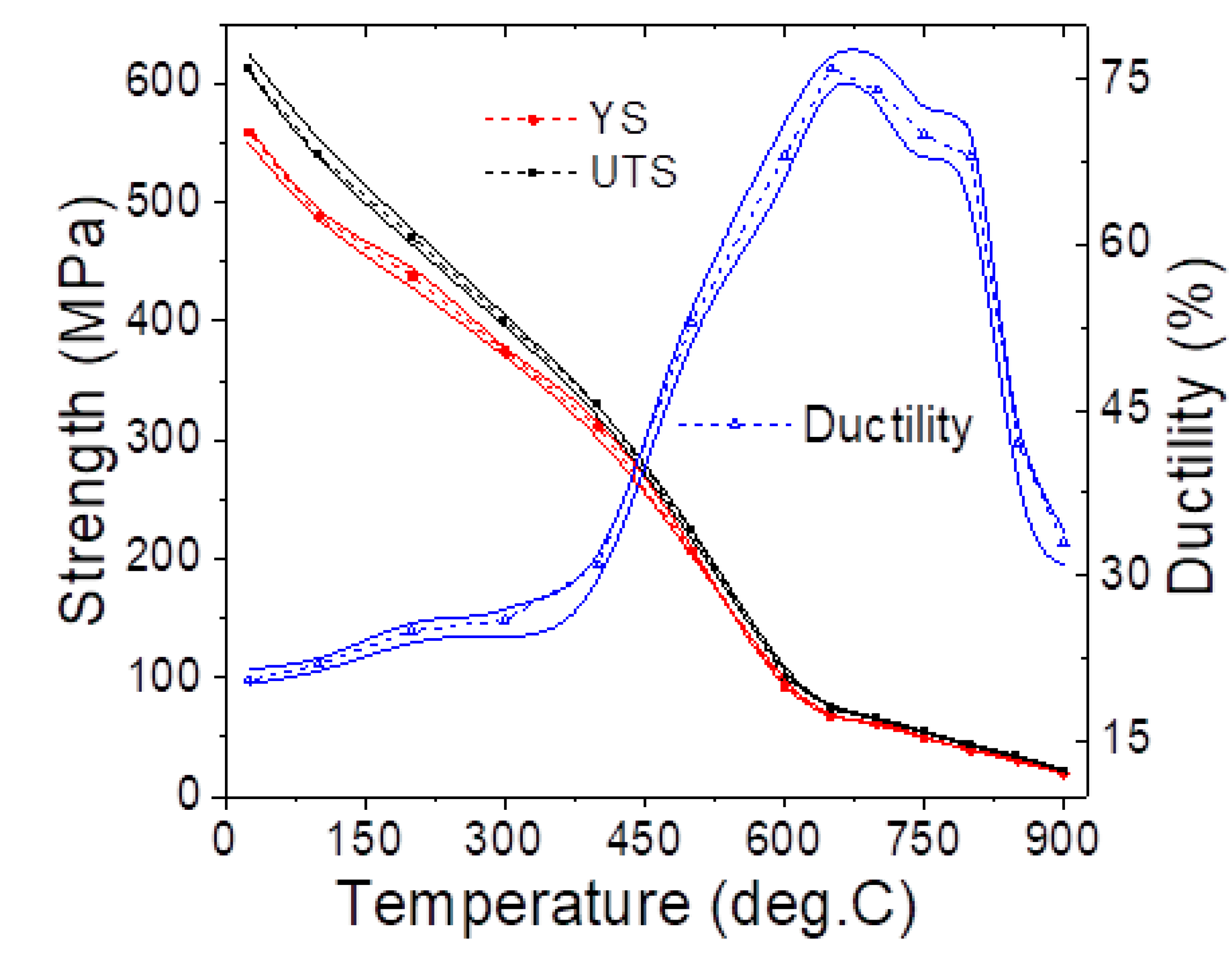 Preprints 165753 g010