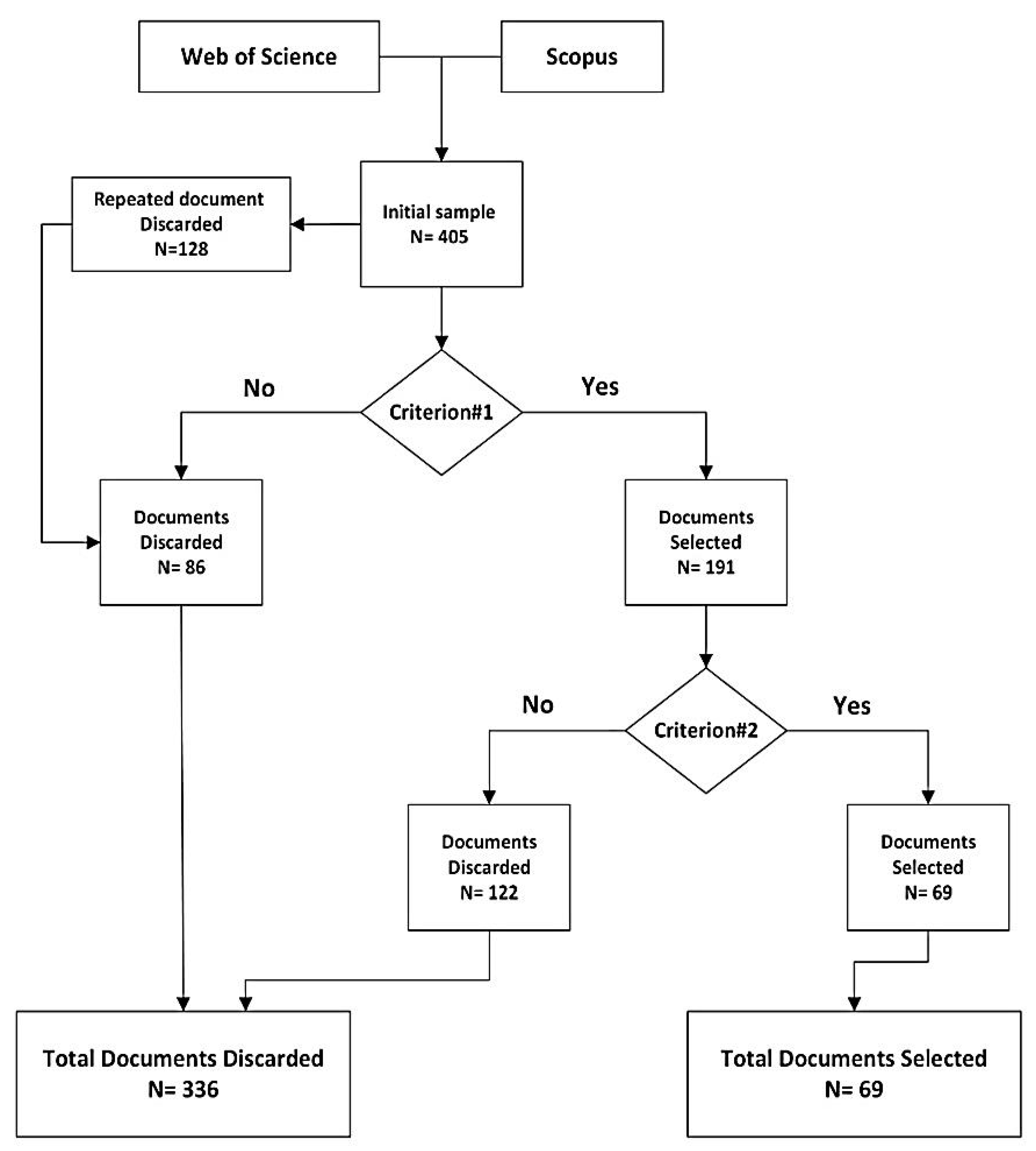 Preprints 141819 g002