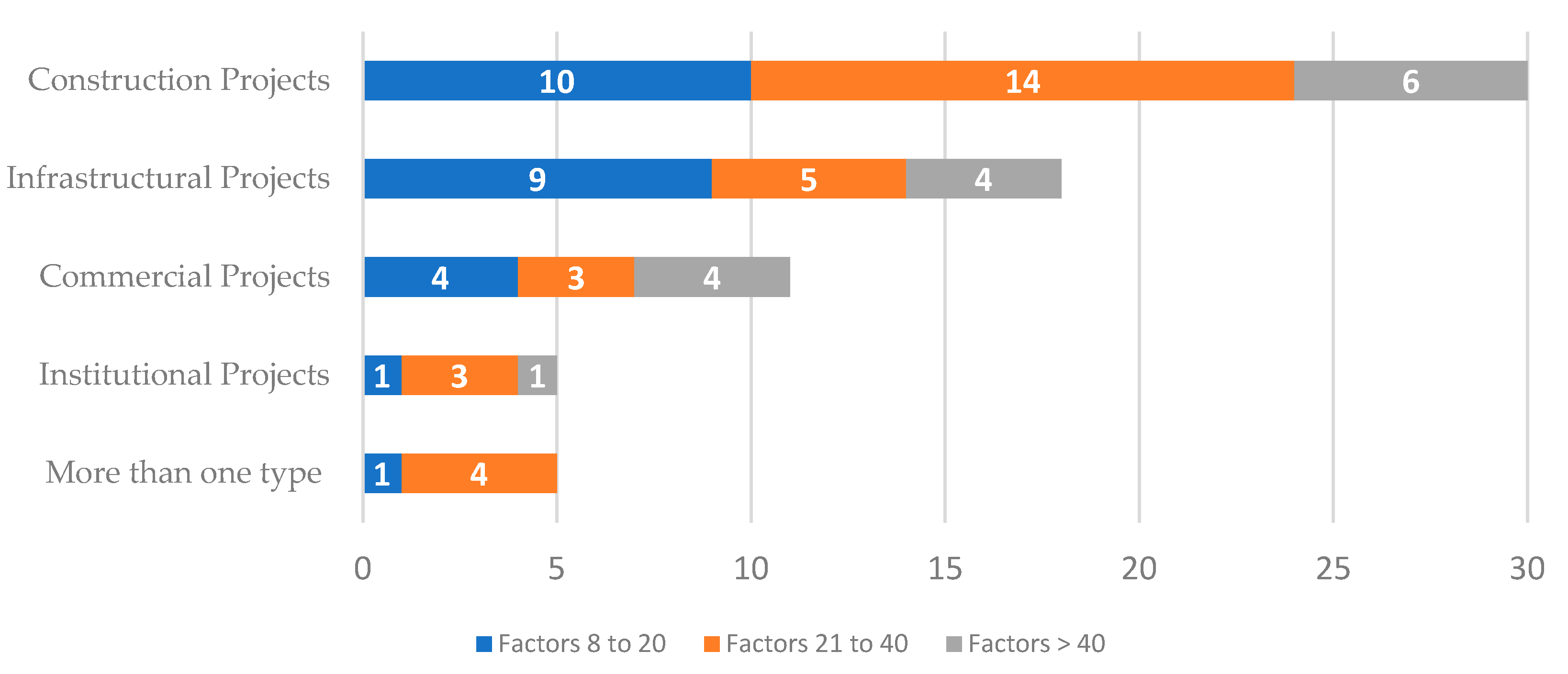Preprints 141819 g006