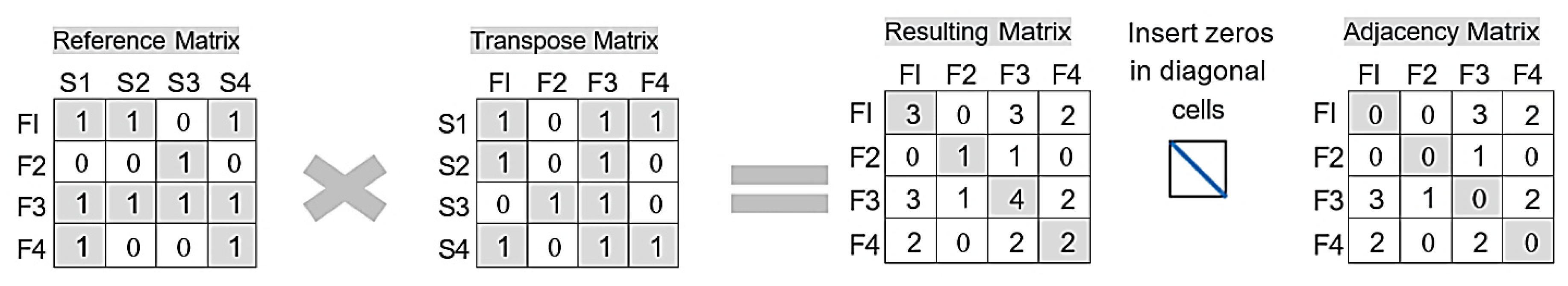 Preprints 141819 g008
