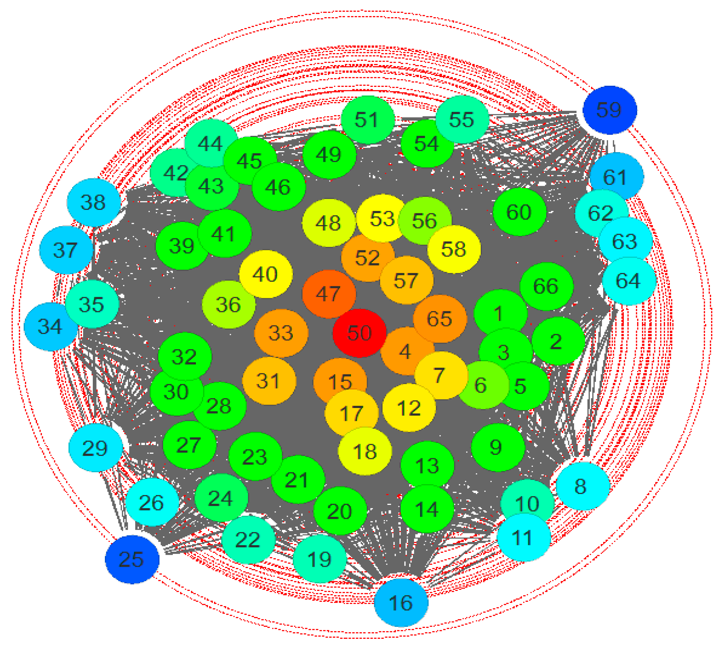 Preprints 141819 g010