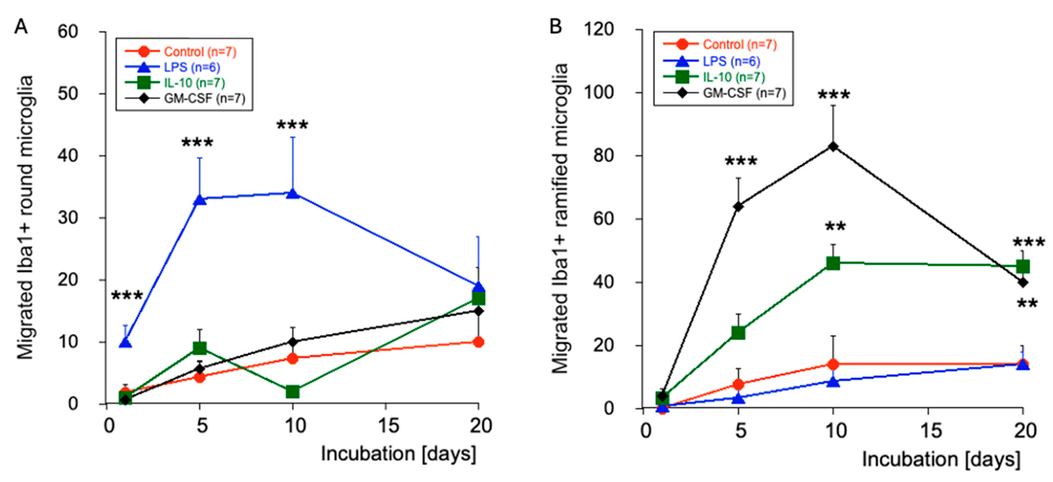 Preprints 200134 g004