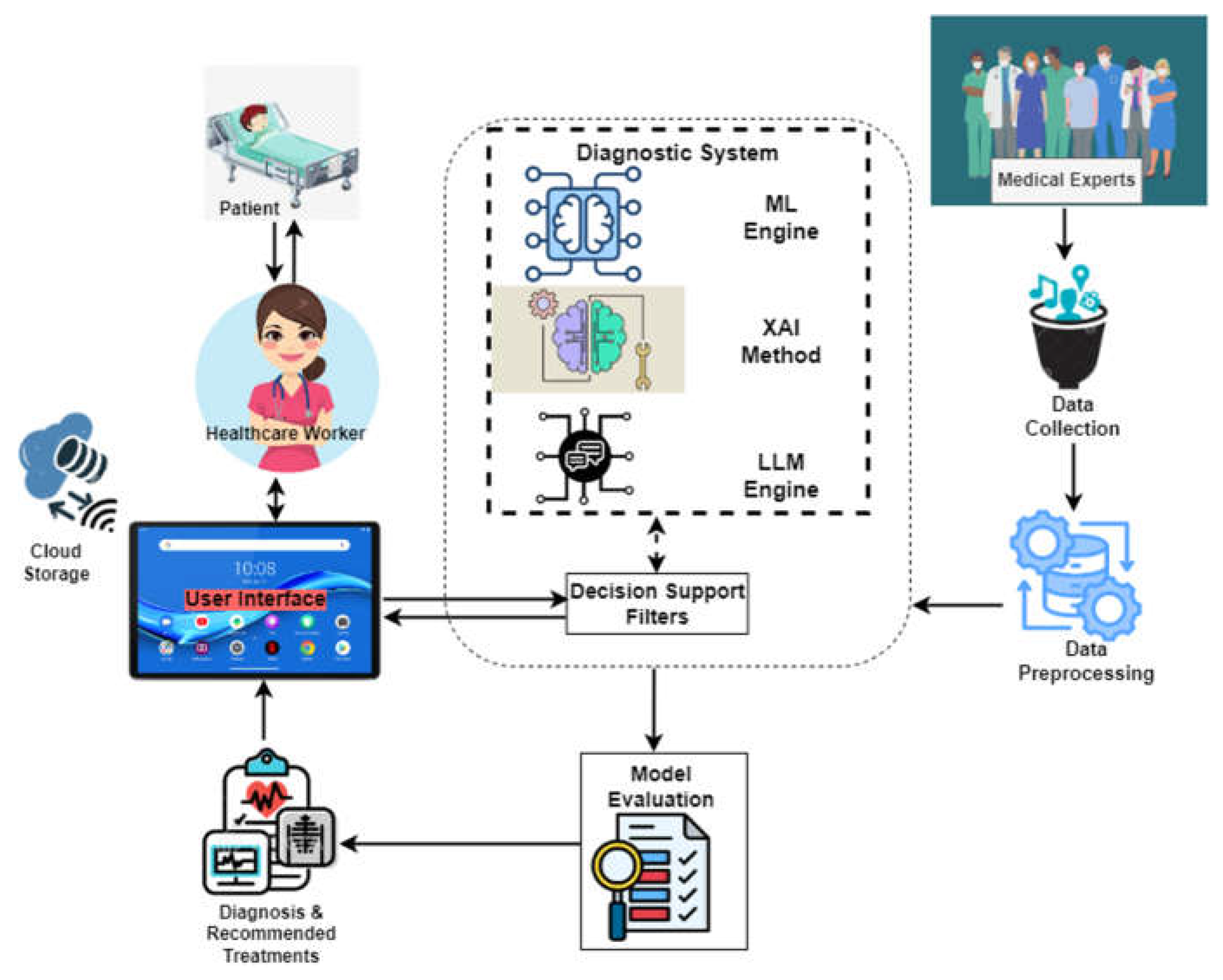 Preprints 146420 g001