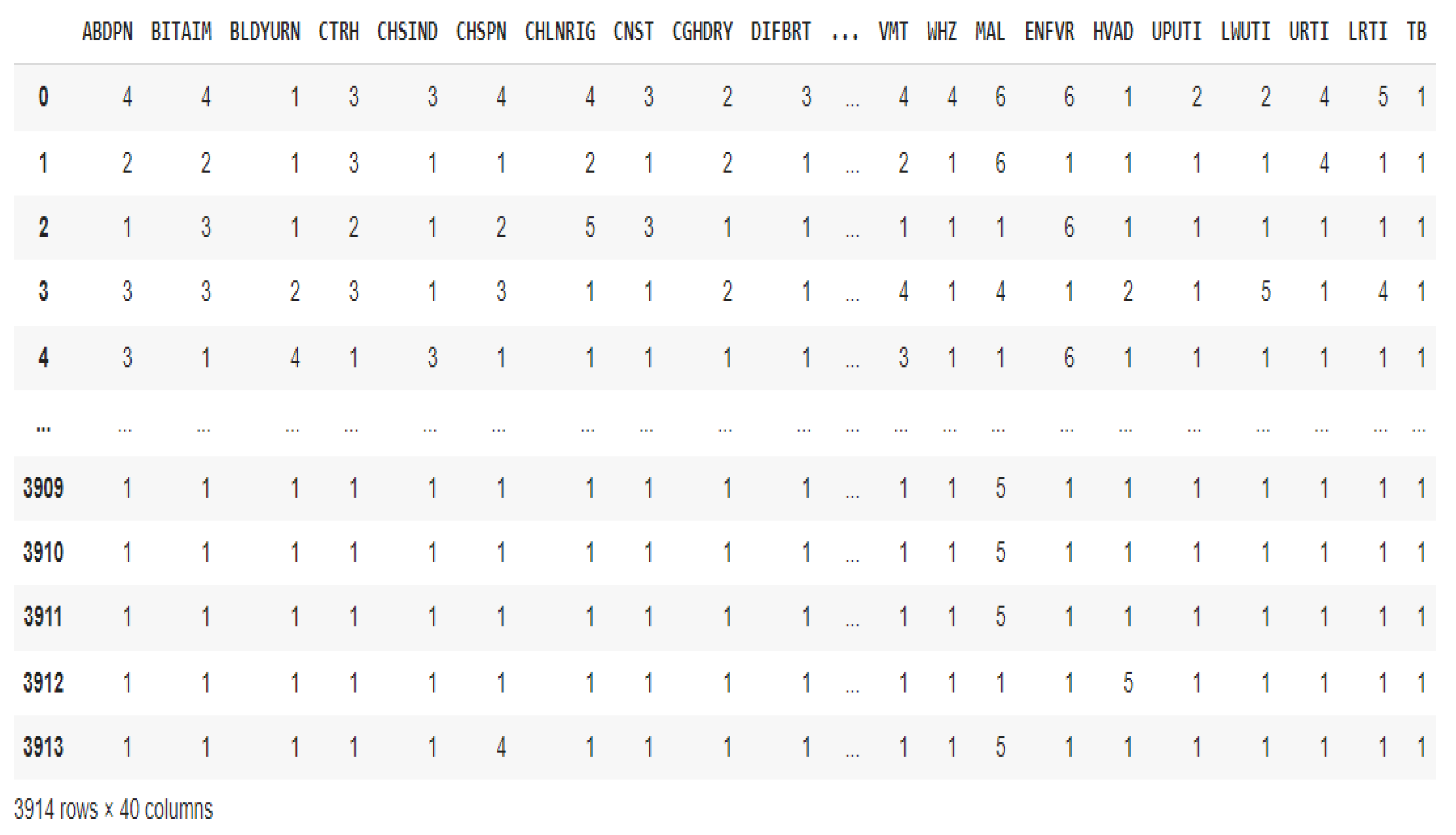 Preprints 146420 g003
