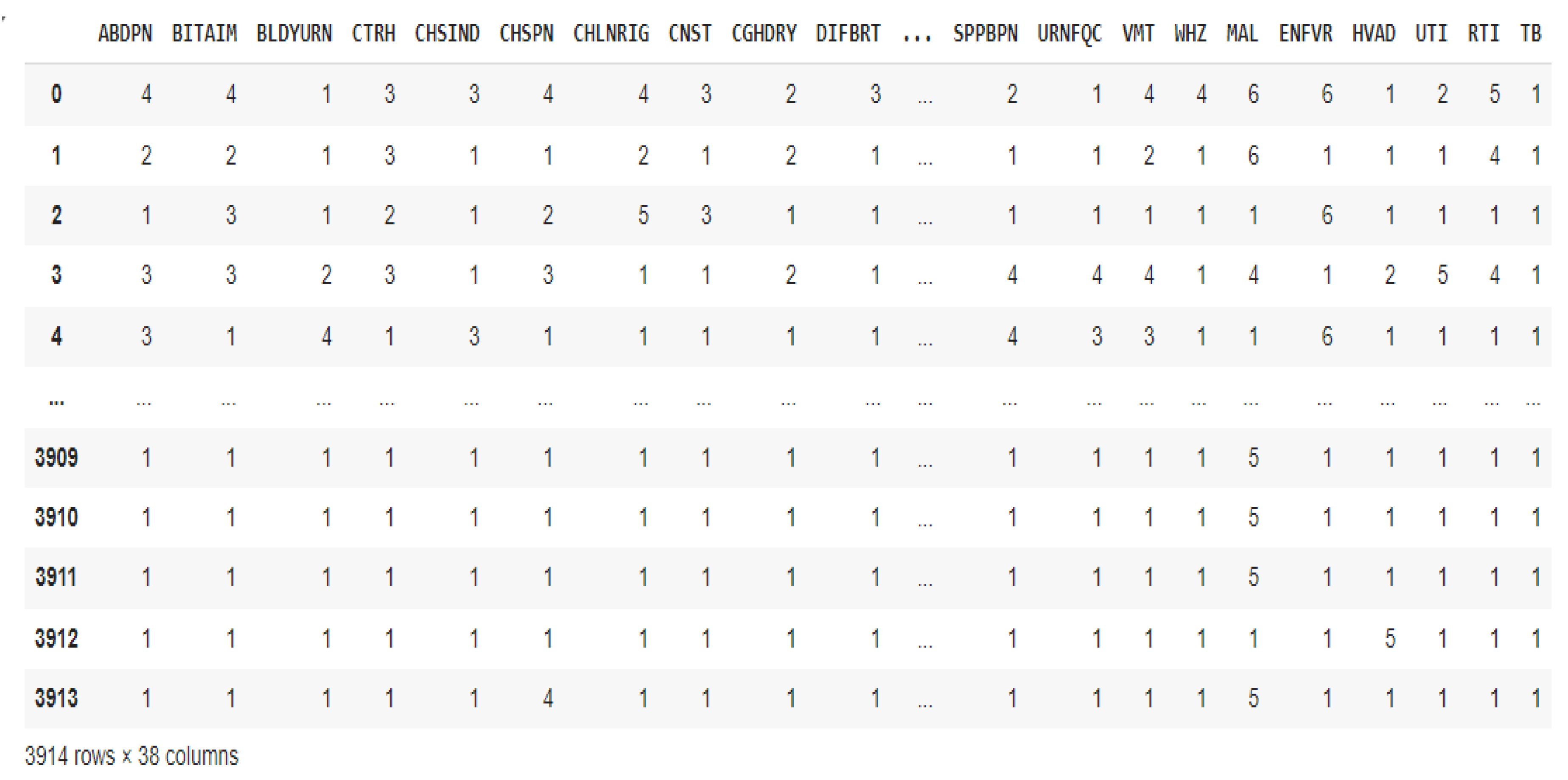 Preprints 146420 g004