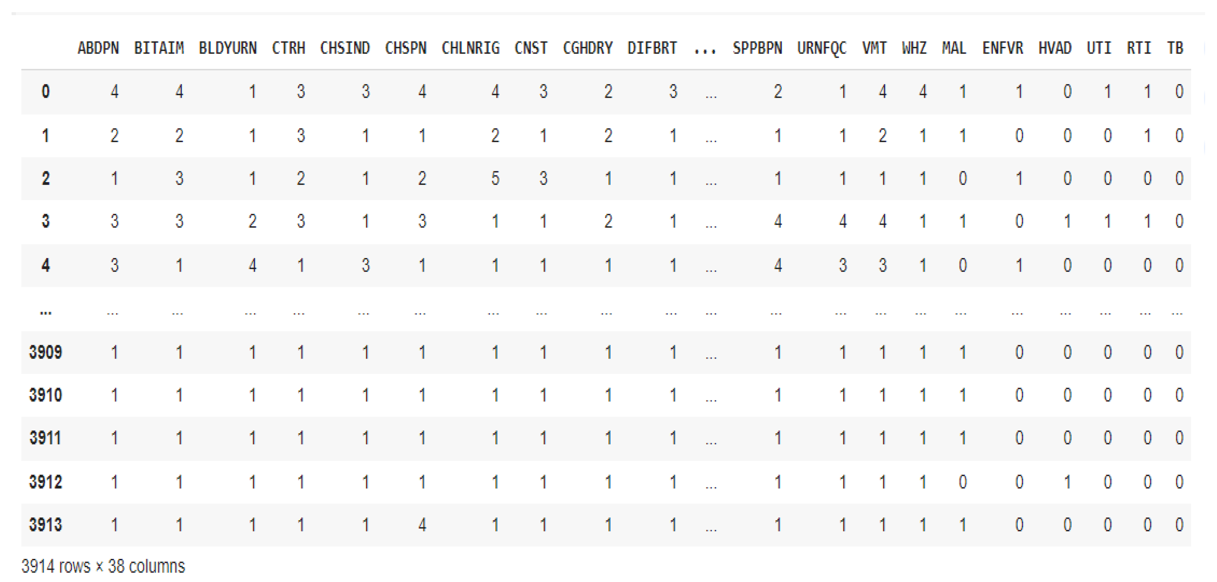 Preprints 146420 g005