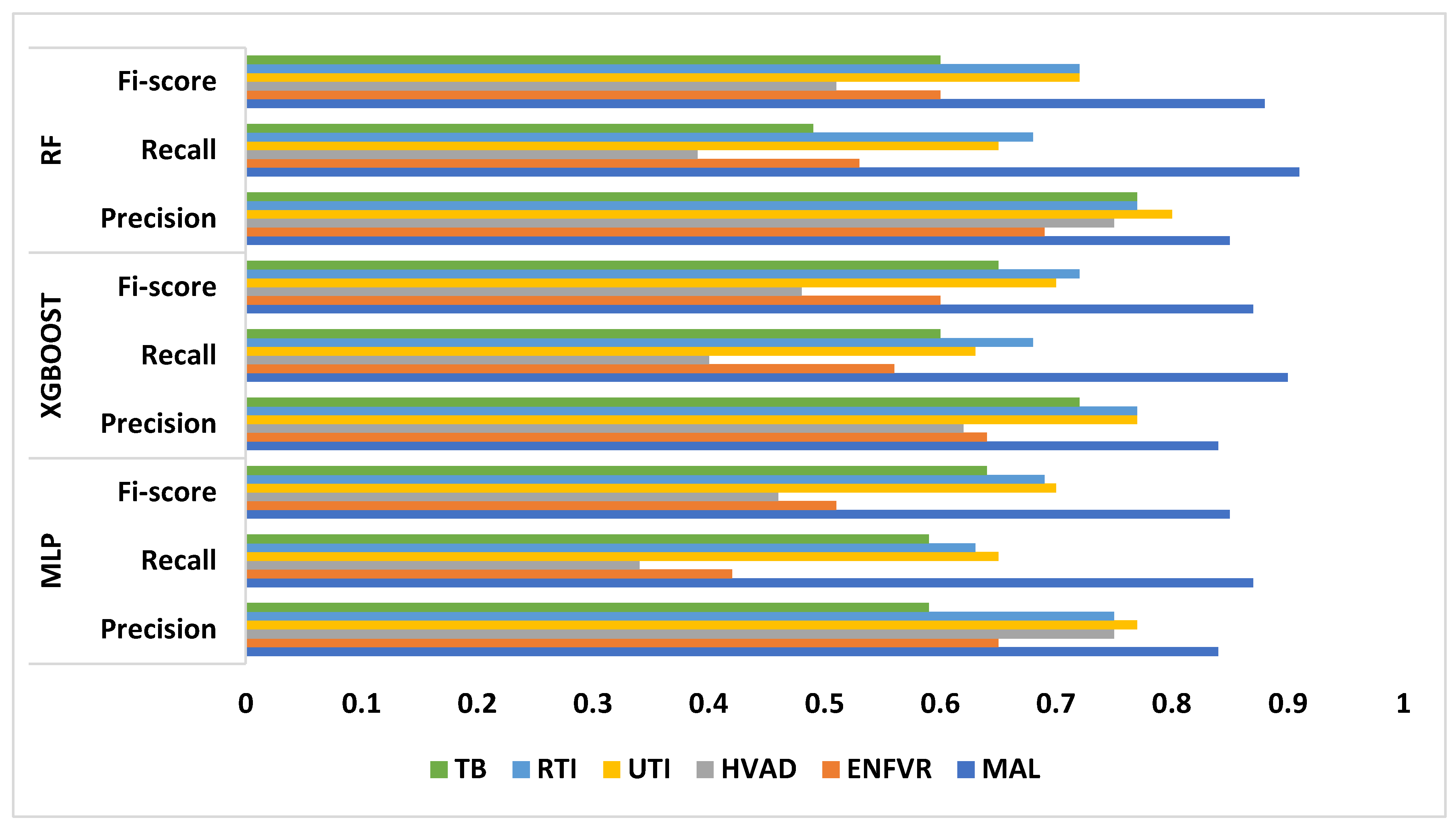 Preprints 146420 g006