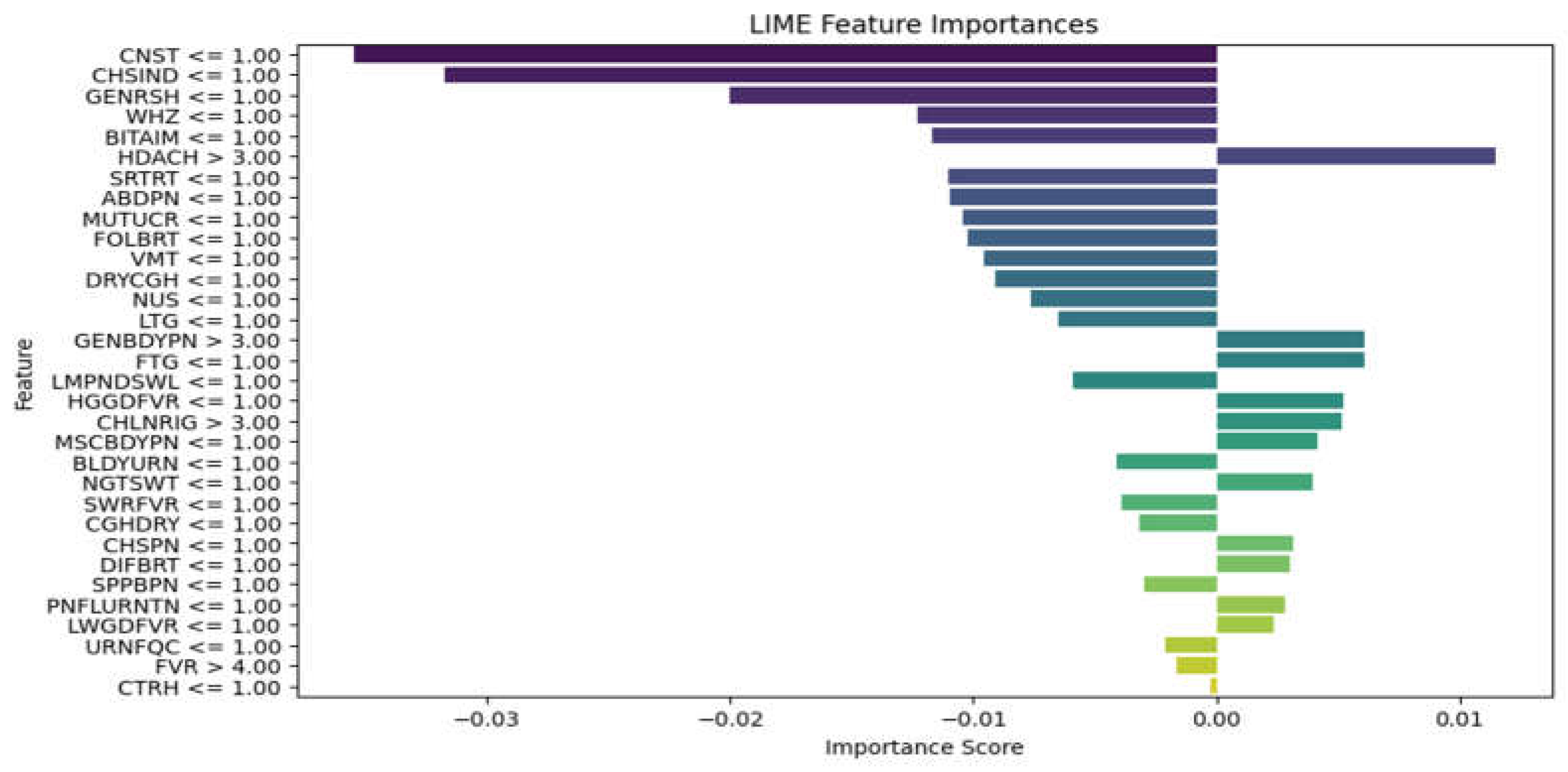Preprints 146420 g007
