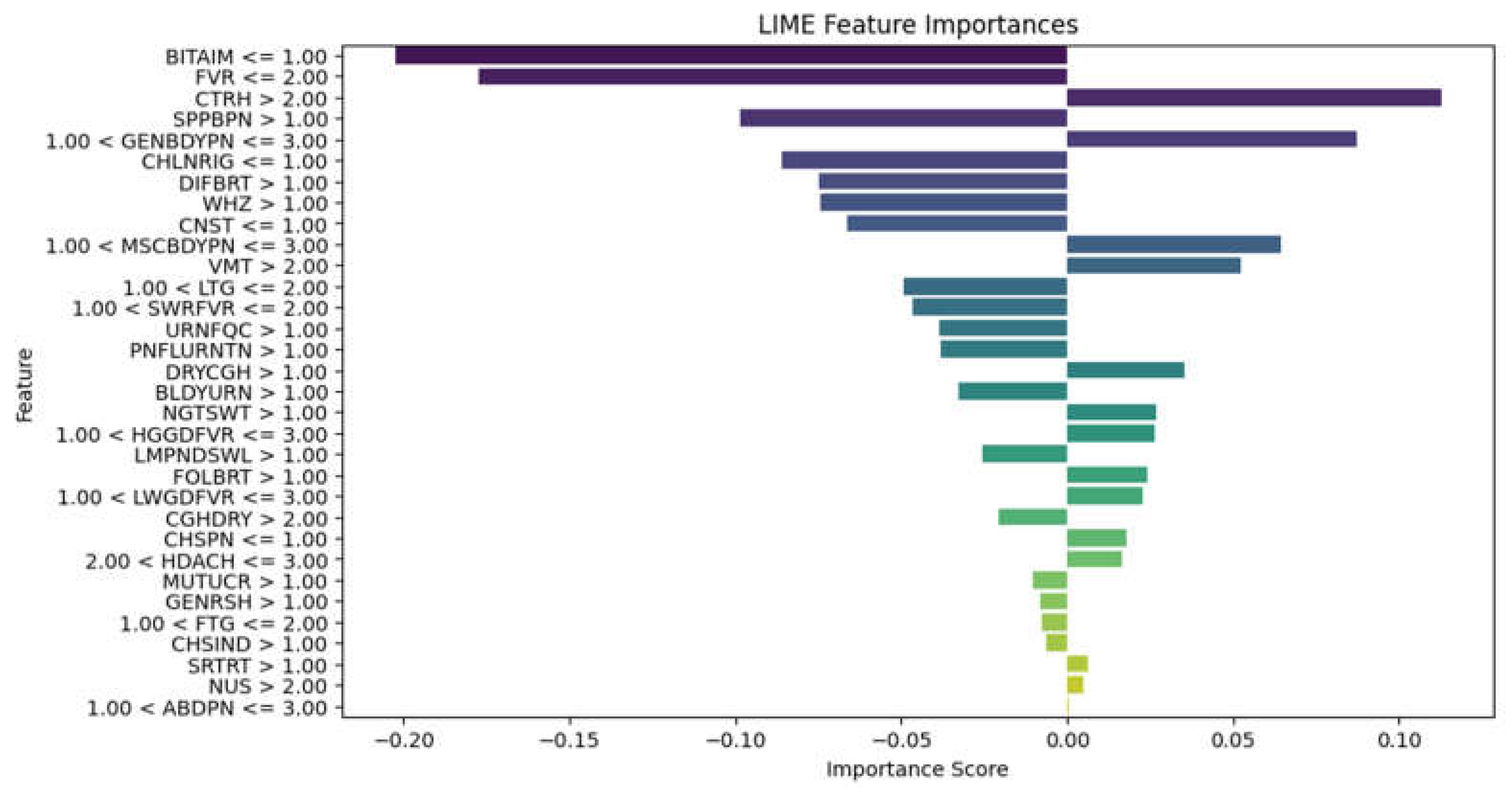 Preprints 146420 g008