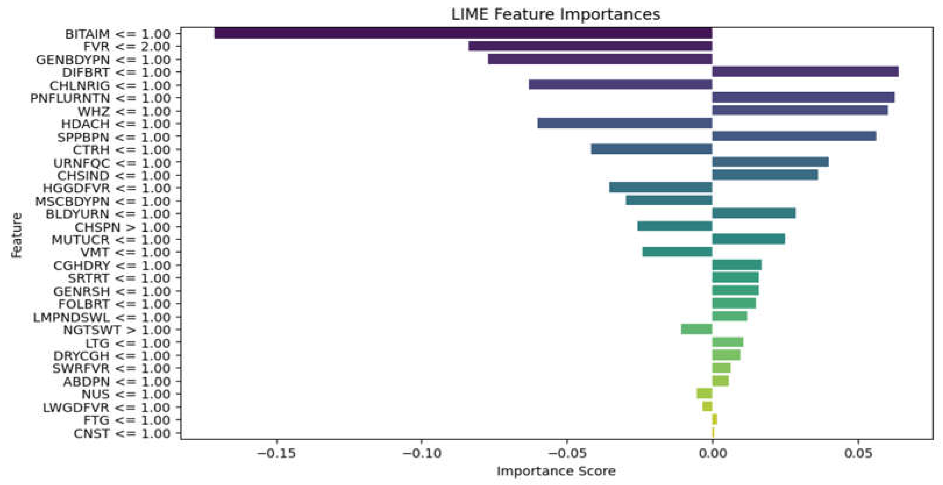 Preprints 146420 g009