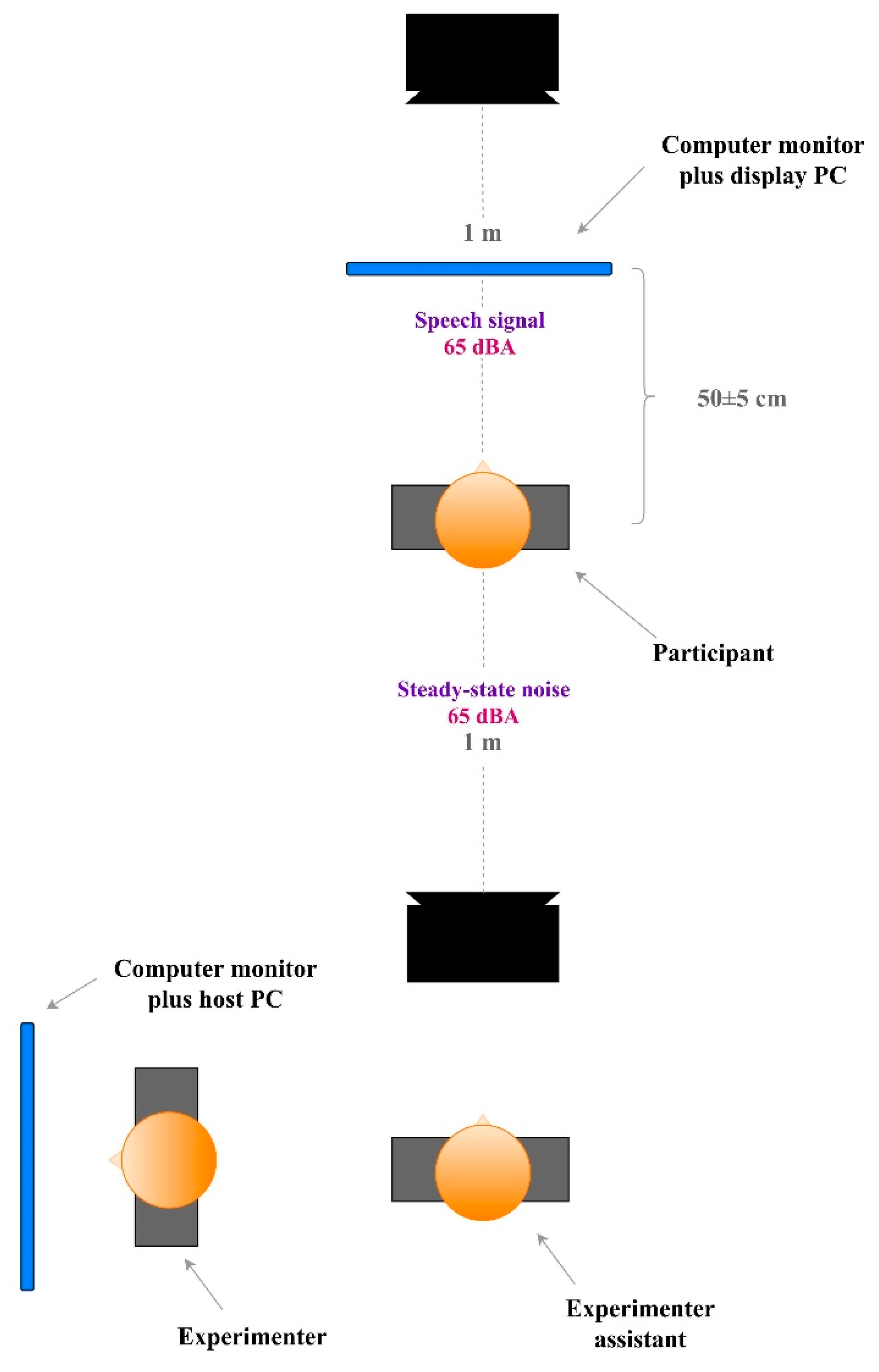 Preprints 85994 g001