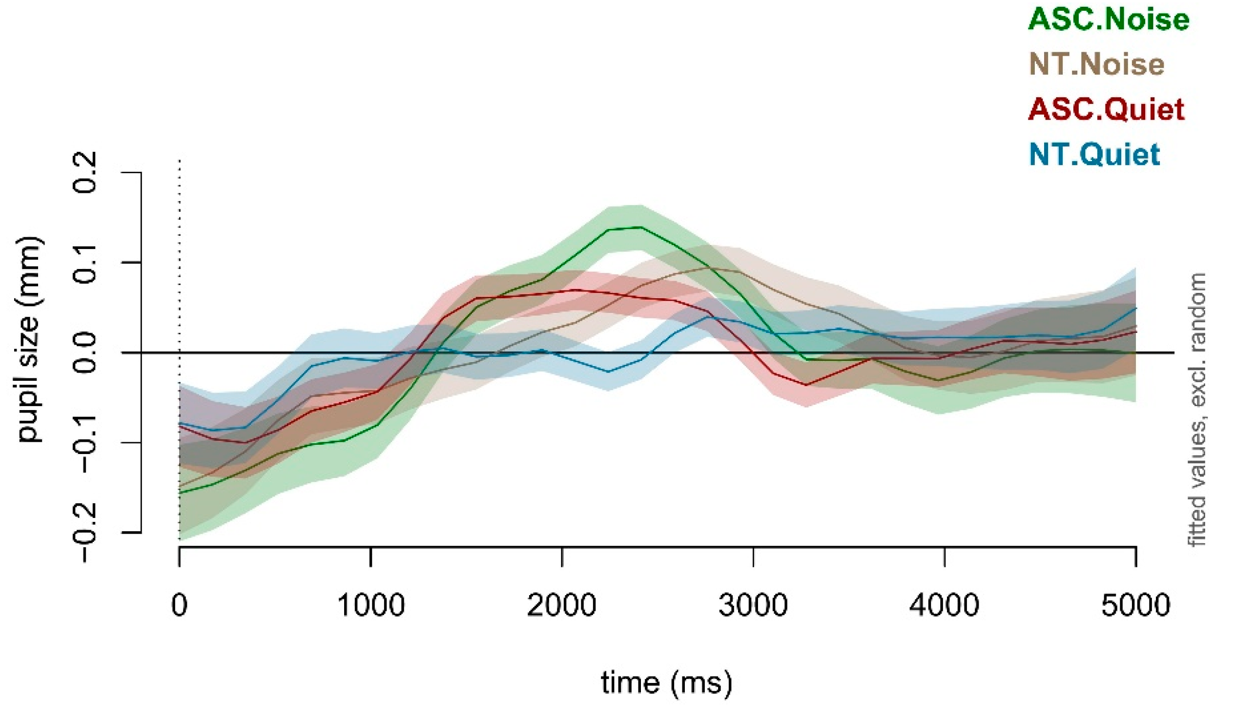 Preprints 85994 g004