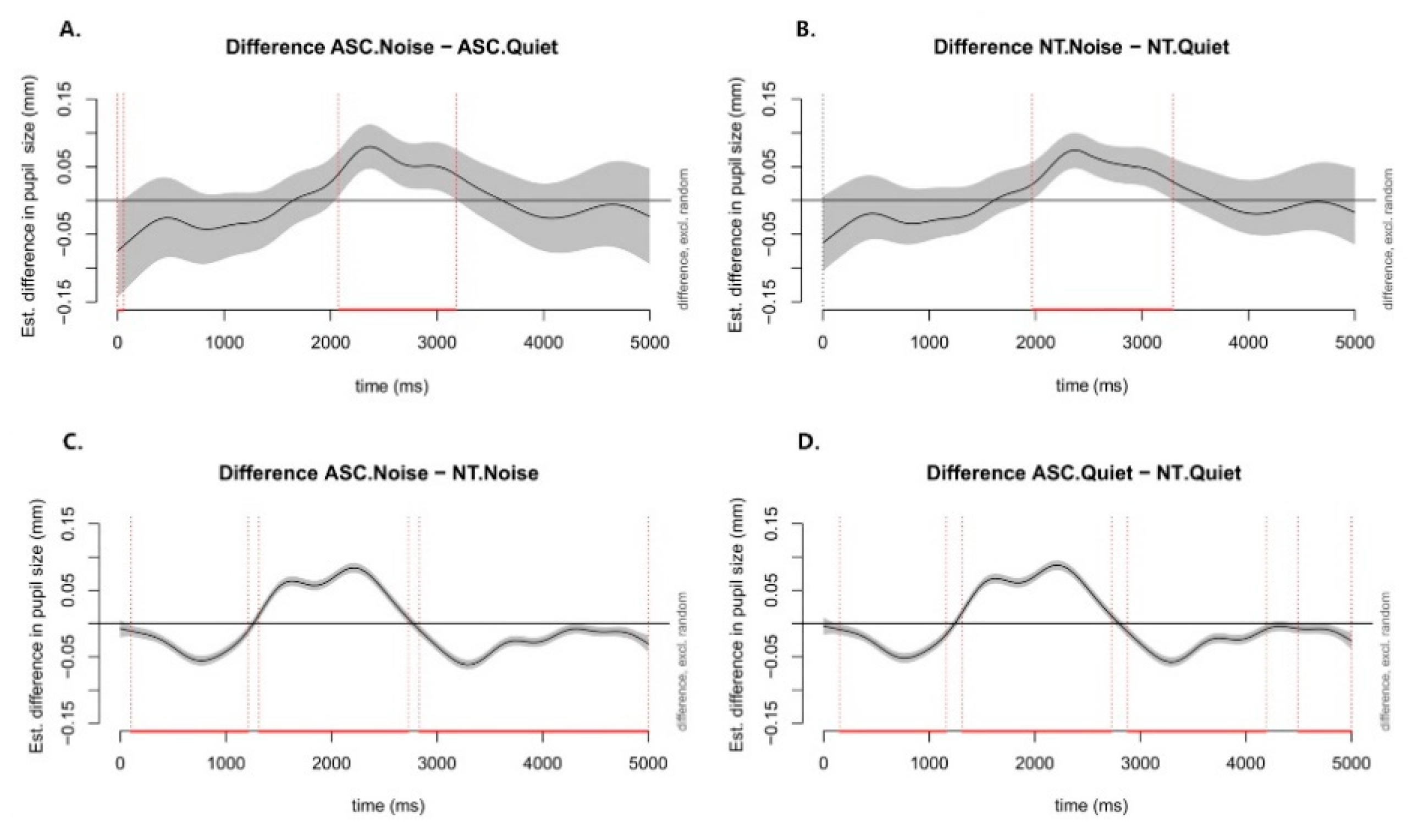 Preprints 85994 g005