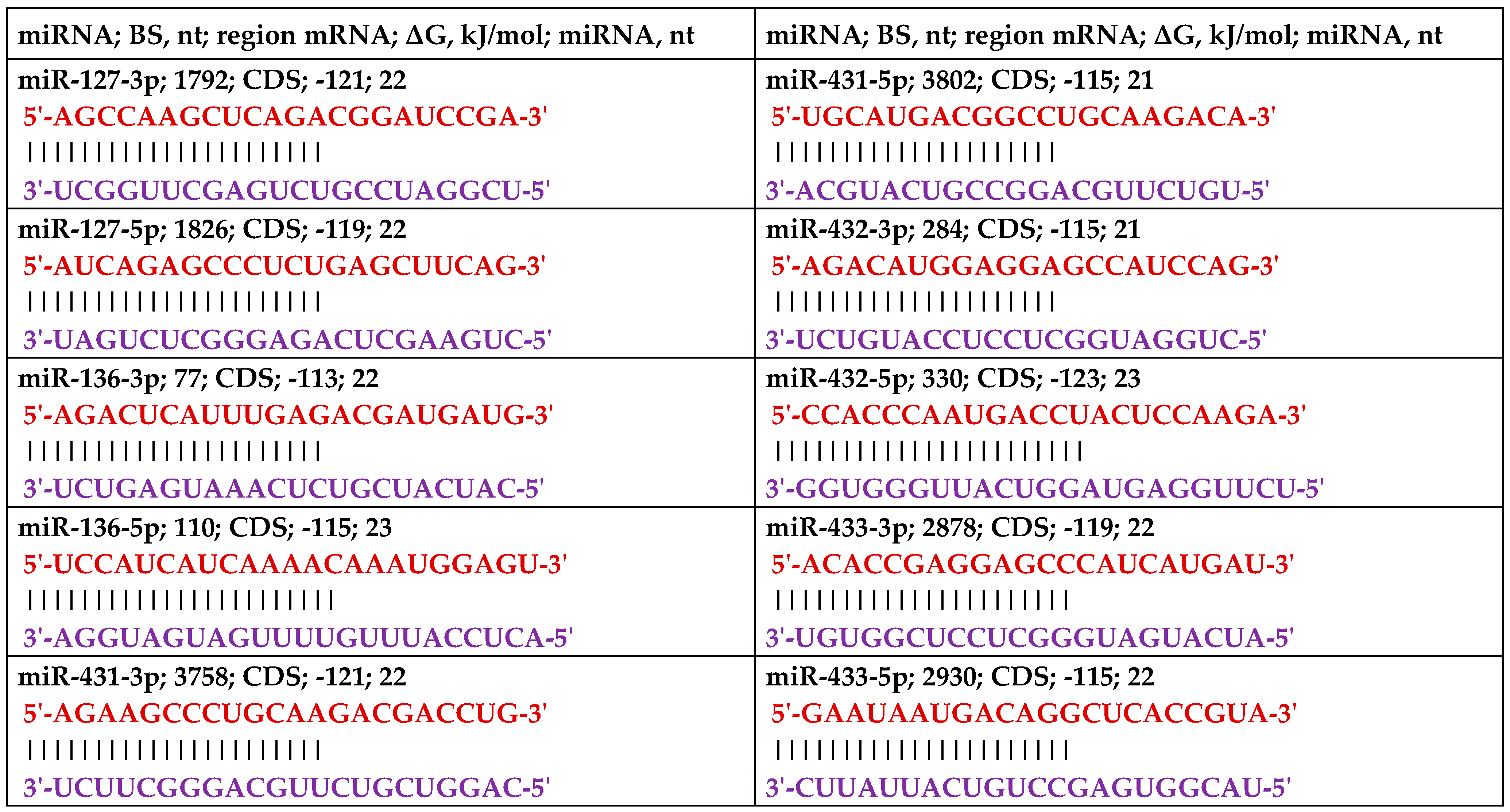 Preprints 197821 g001