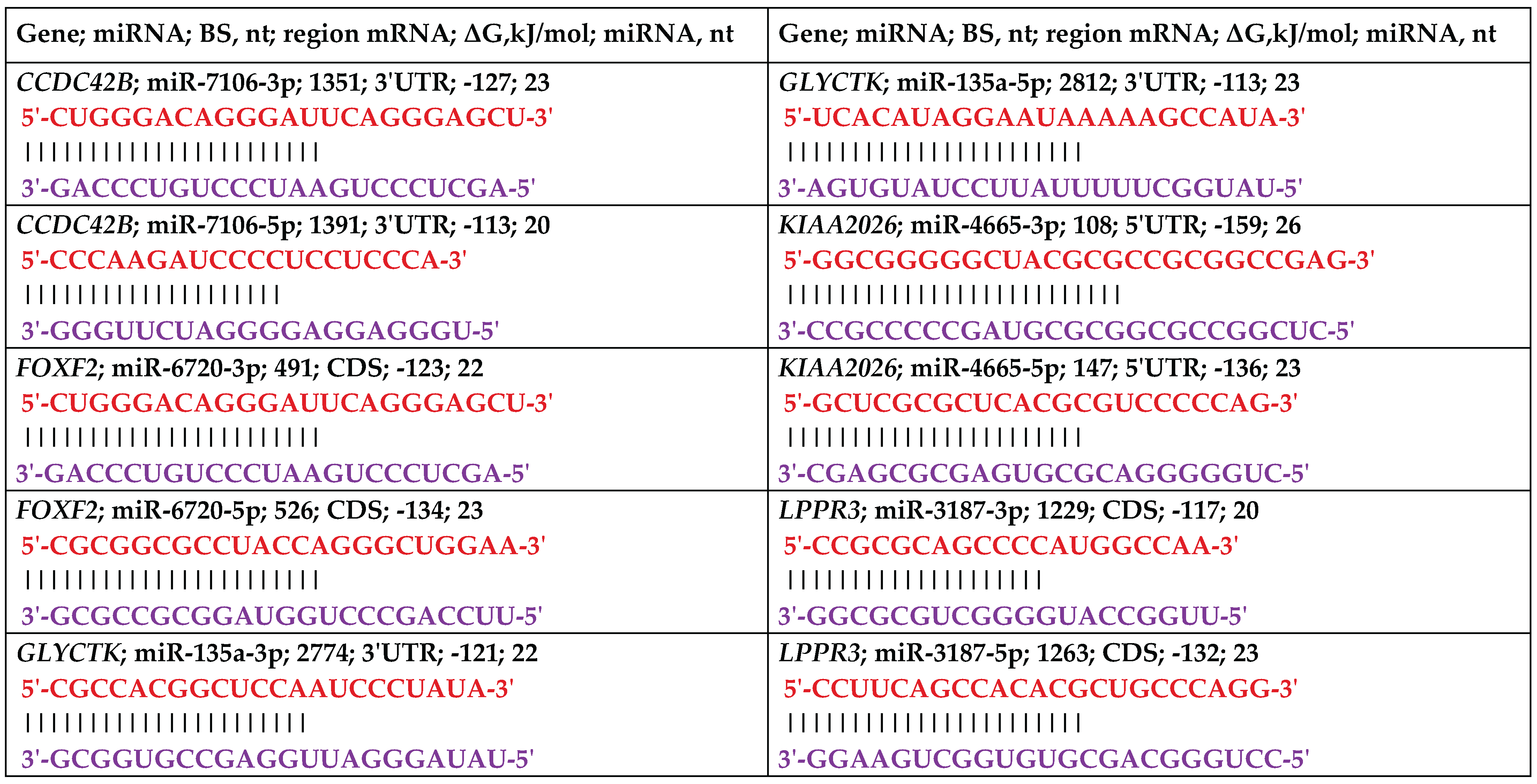 Preprints 197821 g002