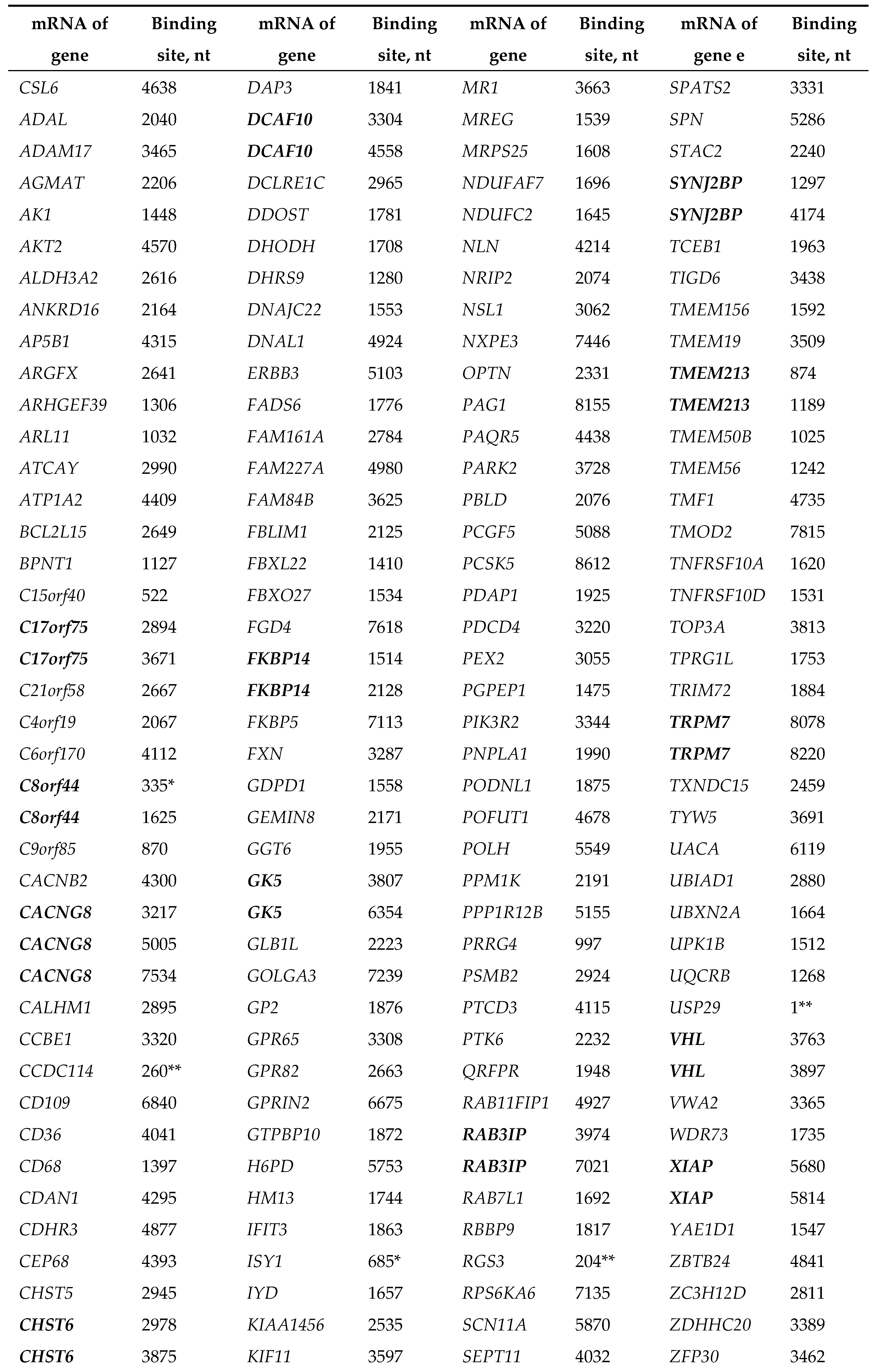 Preprints 197821 i001