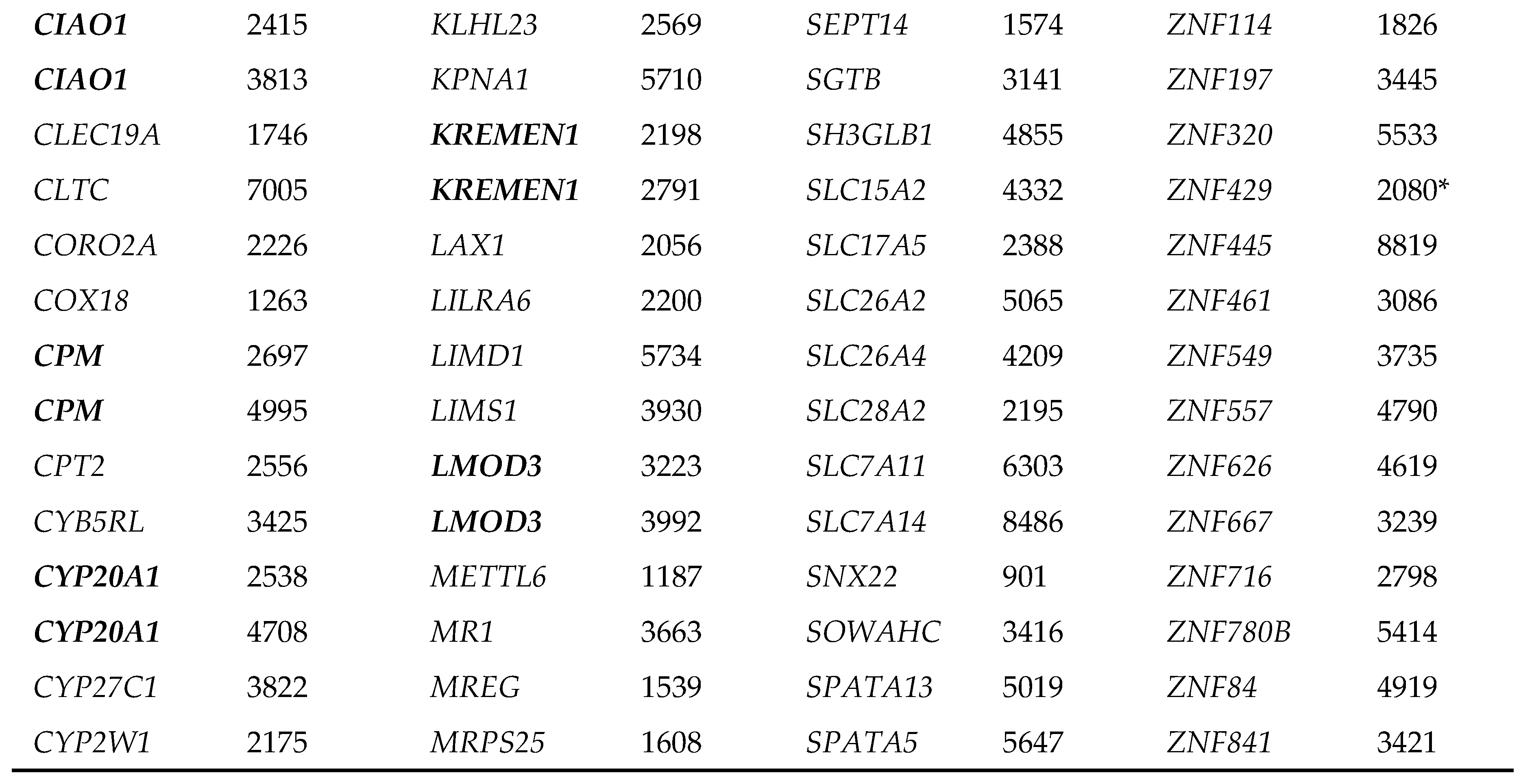 Preprints 197821 i002