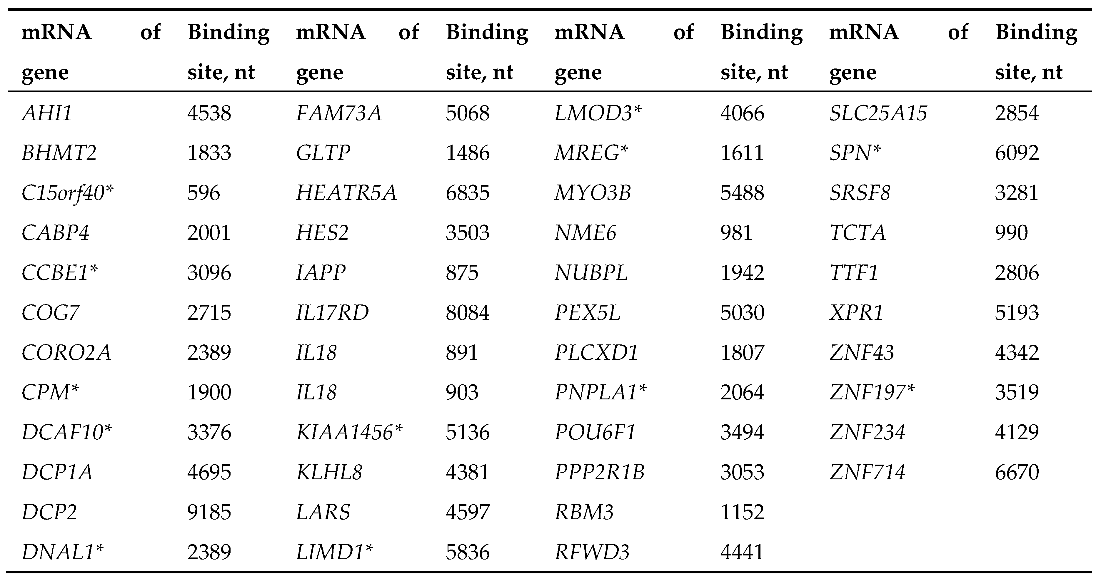 Preprints 197821 i003