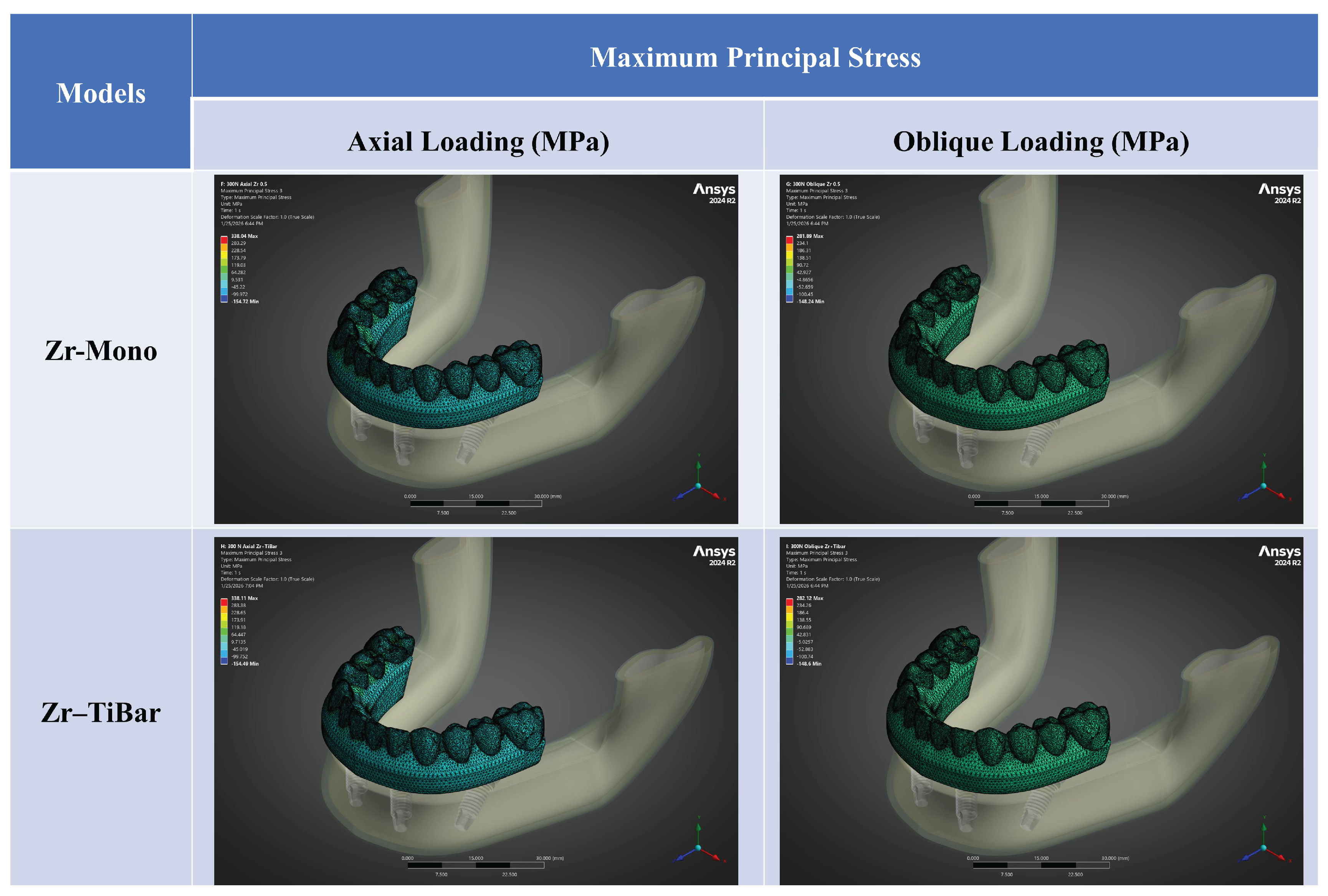 Preprints 196840 g002