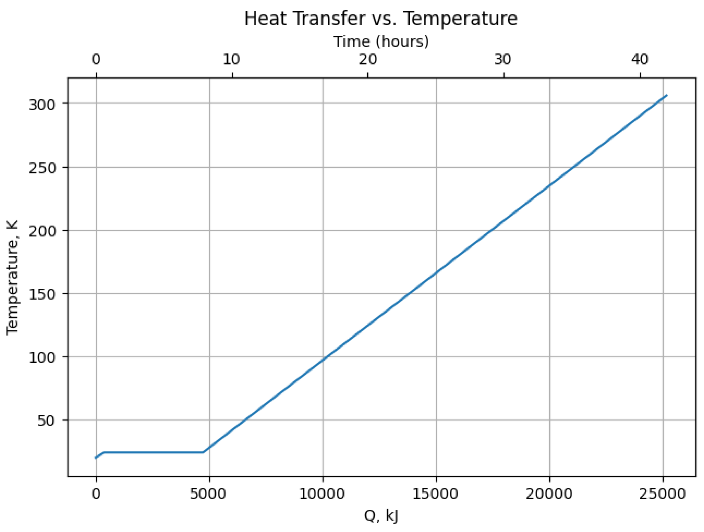Preprints 172805 g004