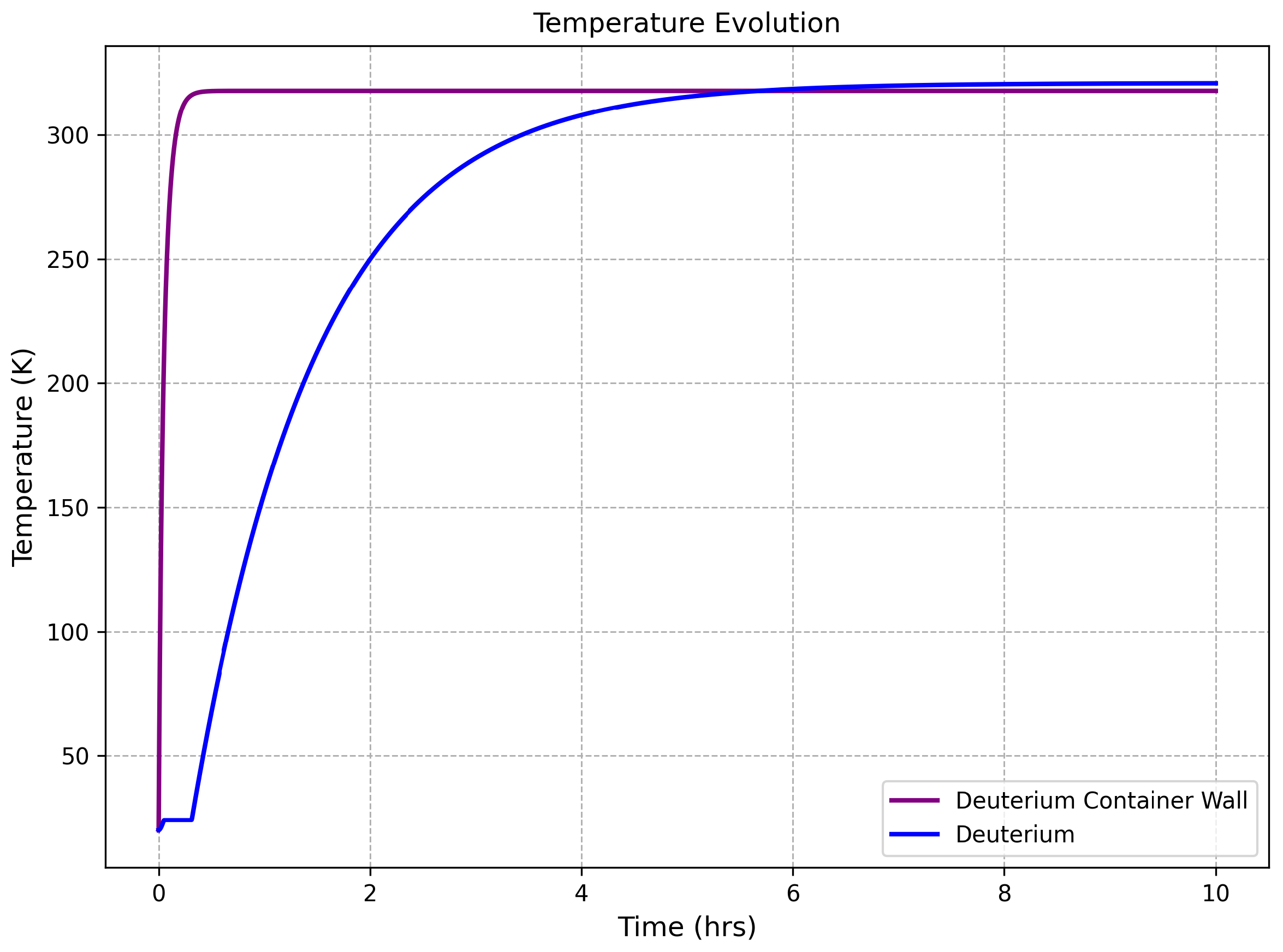 Preprints 172805 g007
