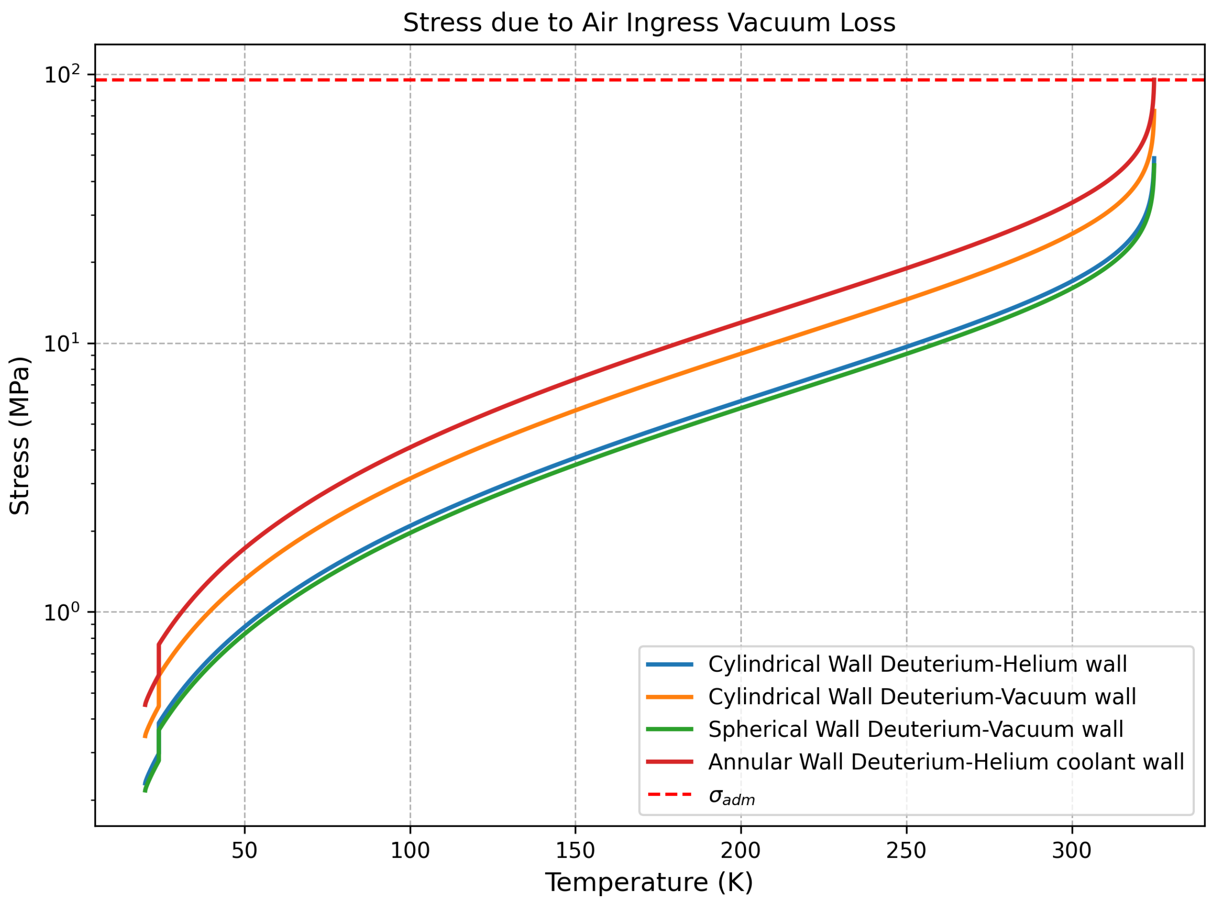 Preprints 172805 g008