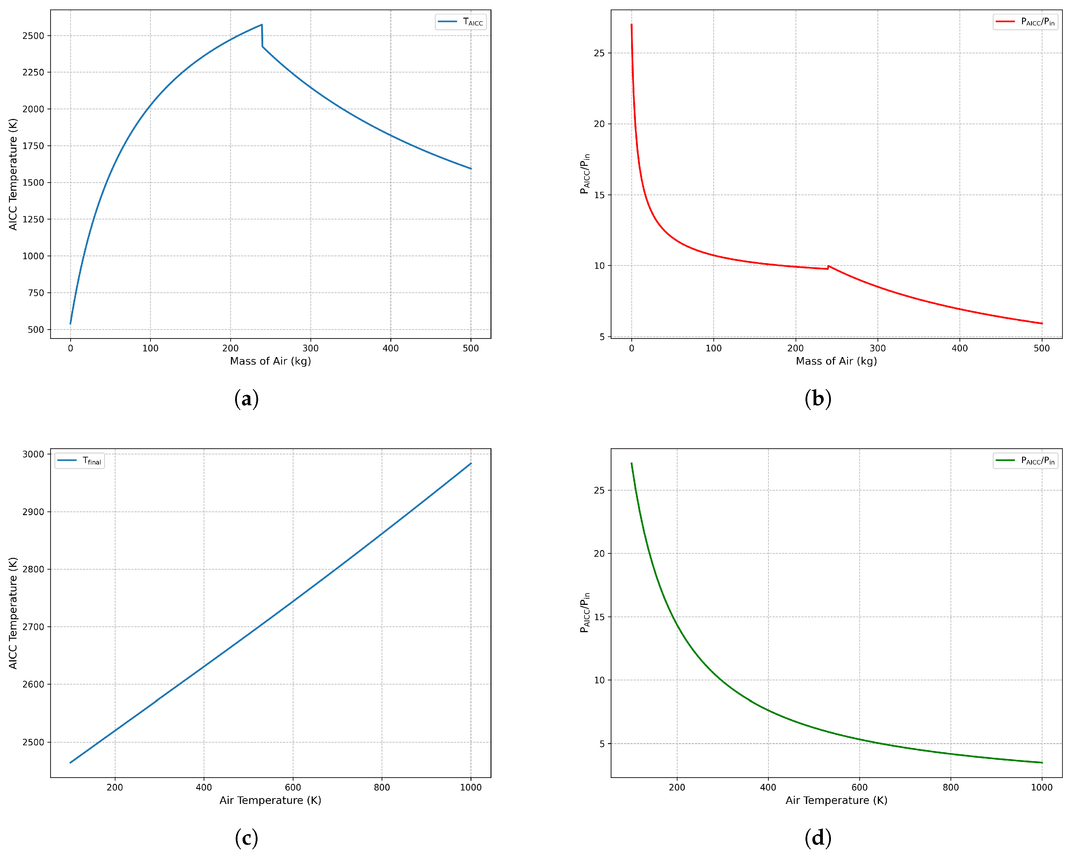 Preprints 172805 g009