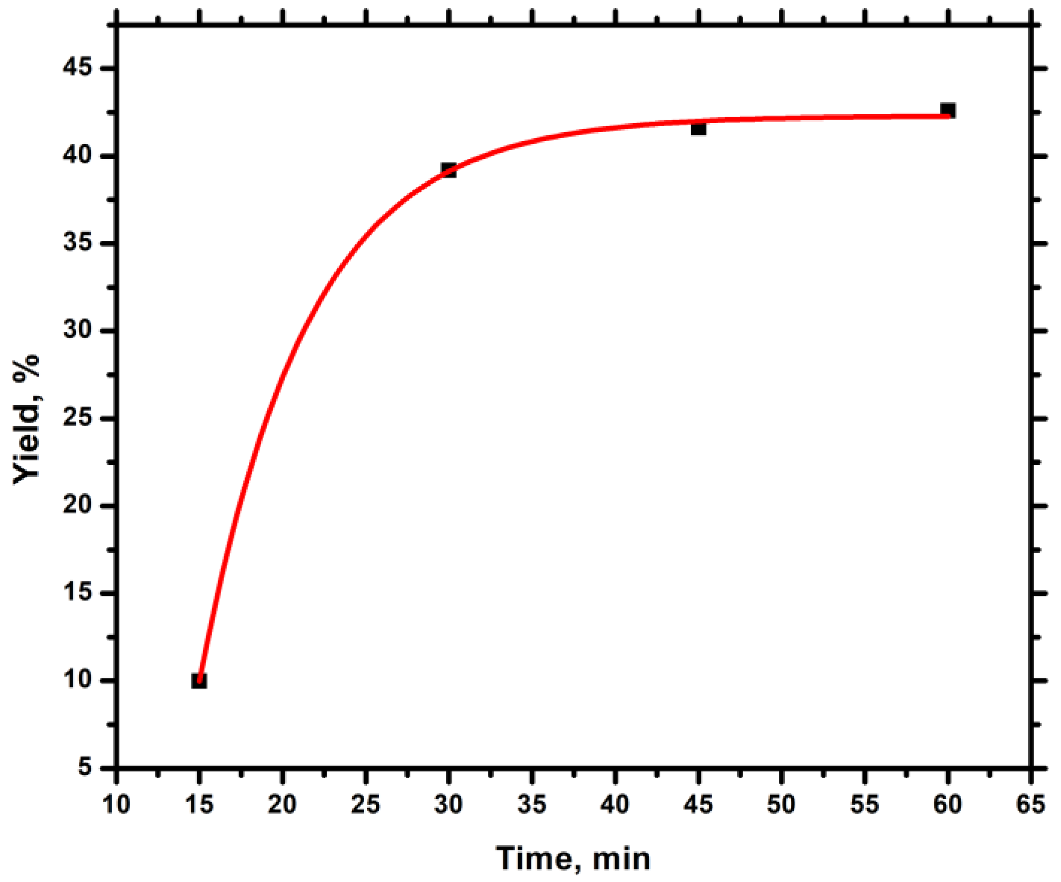 Preprints 141501 g001