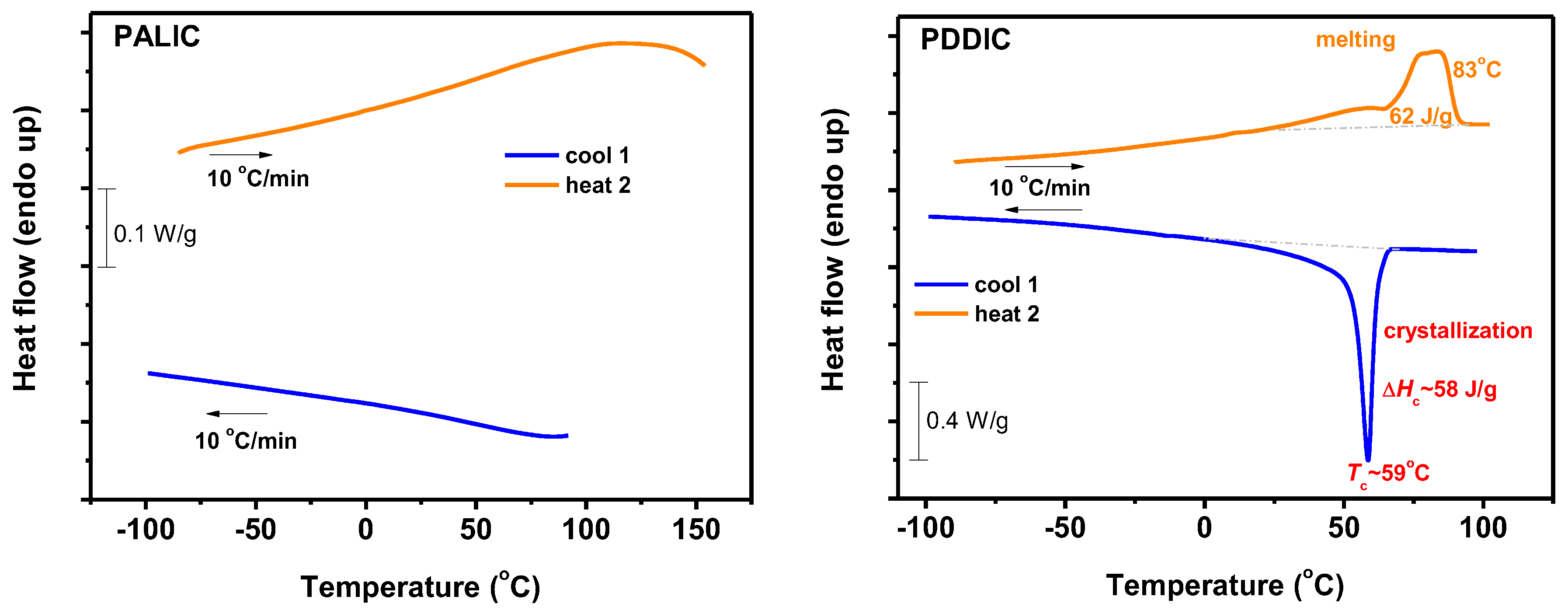 Preprints 141501 g011
