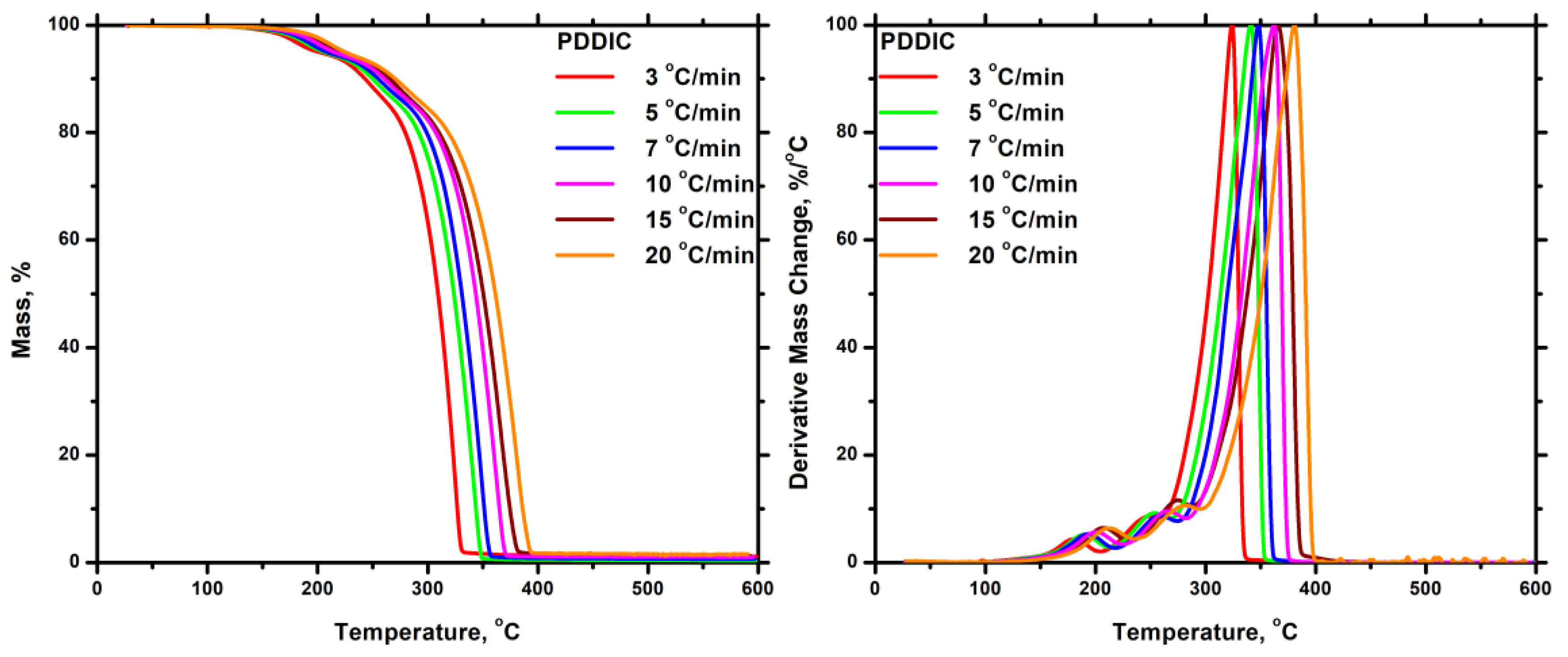 Preprints 141501 g015