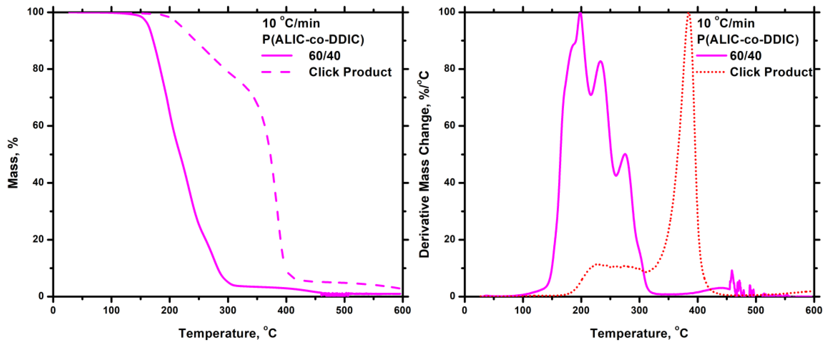 Preprints 141501 g023