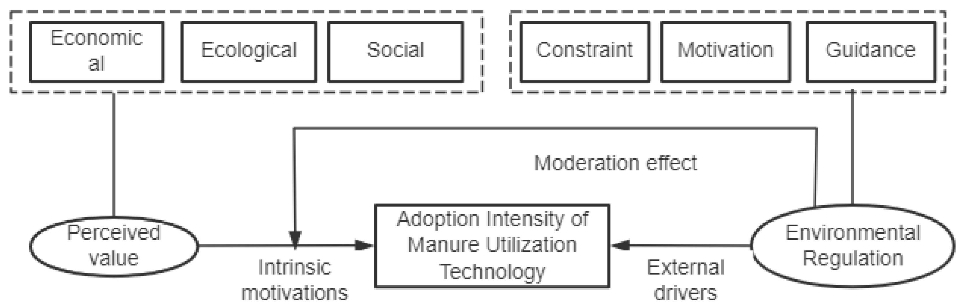 Preprints 163024 g001