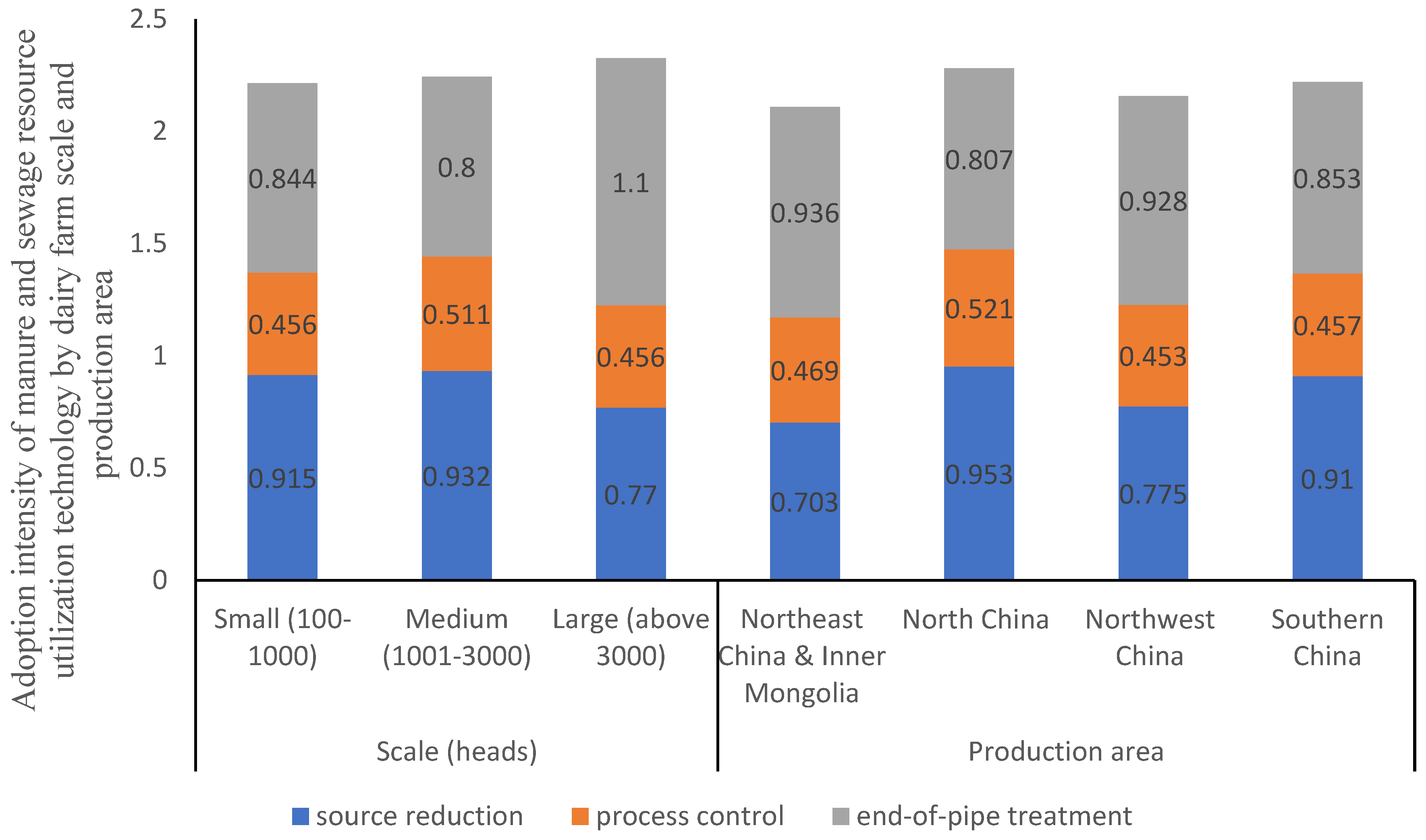 Preprints 163024 g0a1