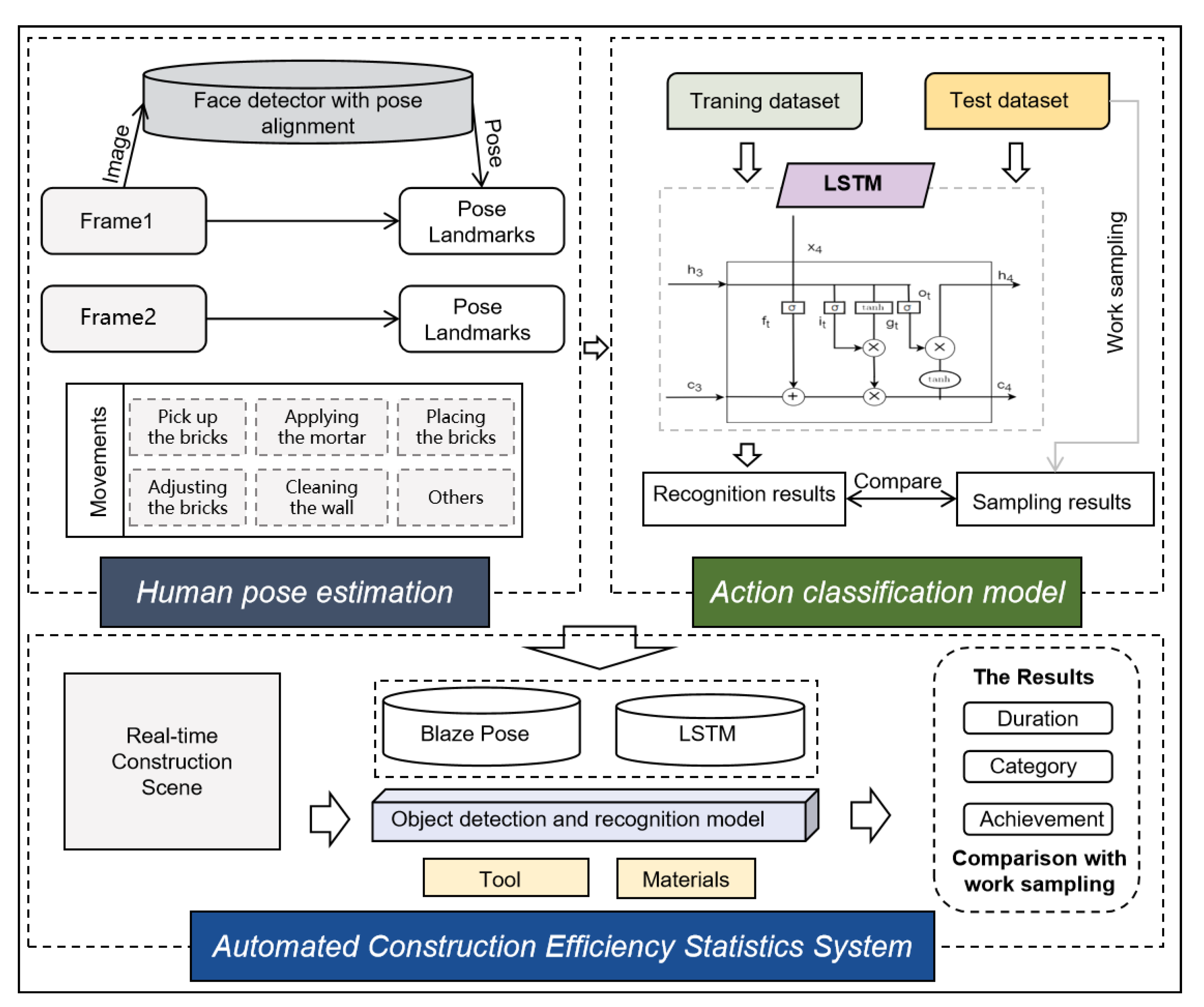 Preprints 161186 g001