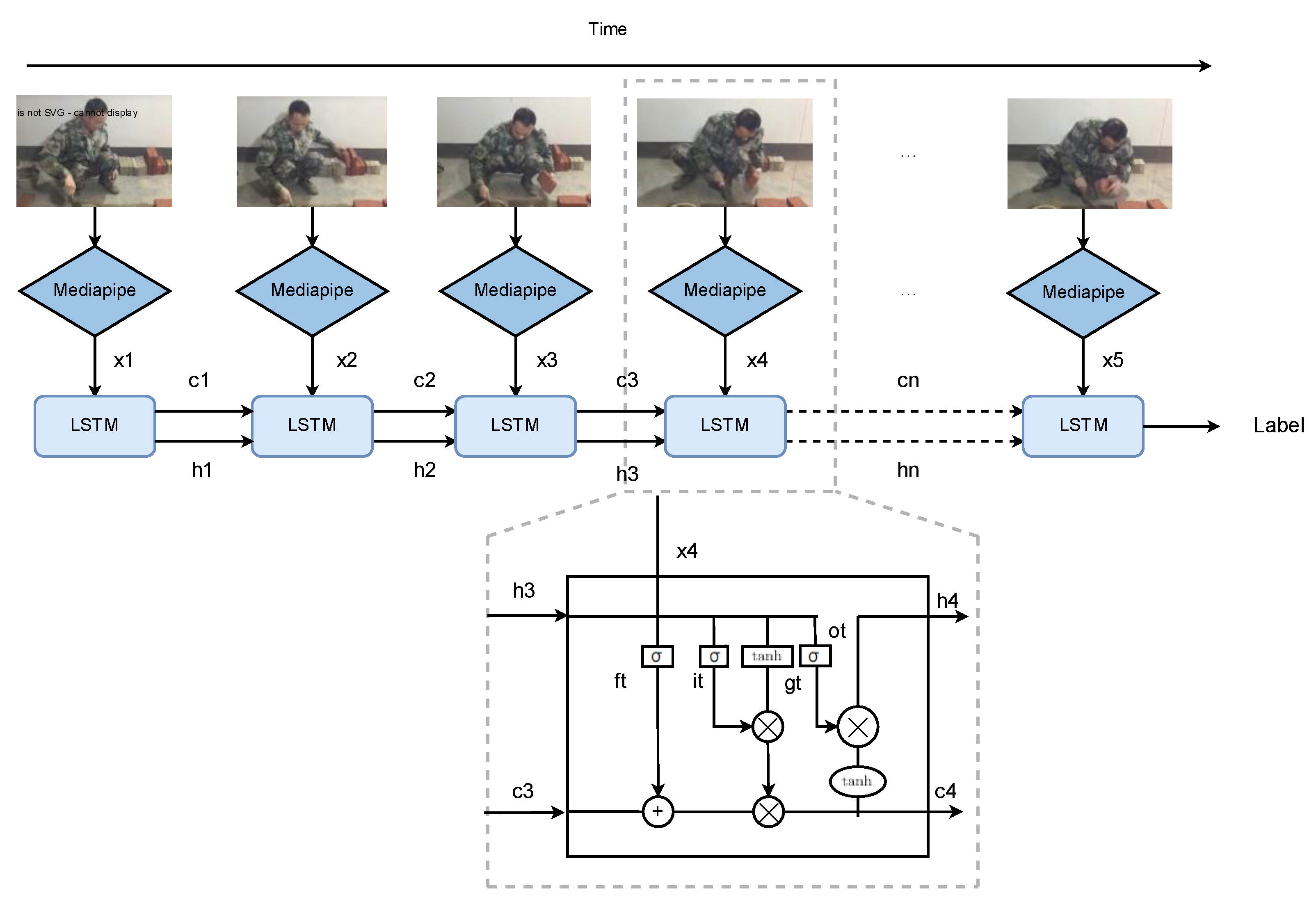 Preprints 161186 g005
