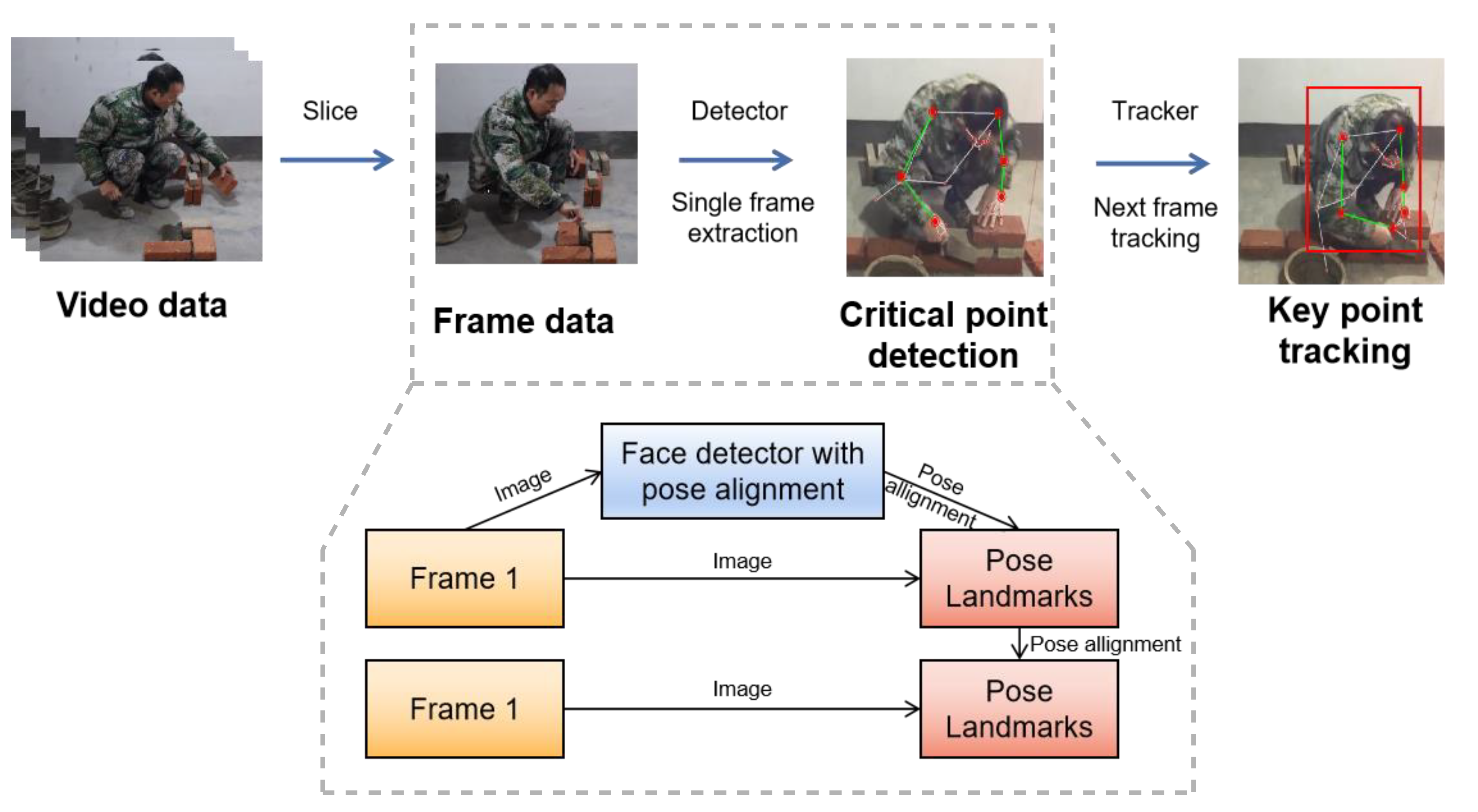 Preprints 161186 g007
