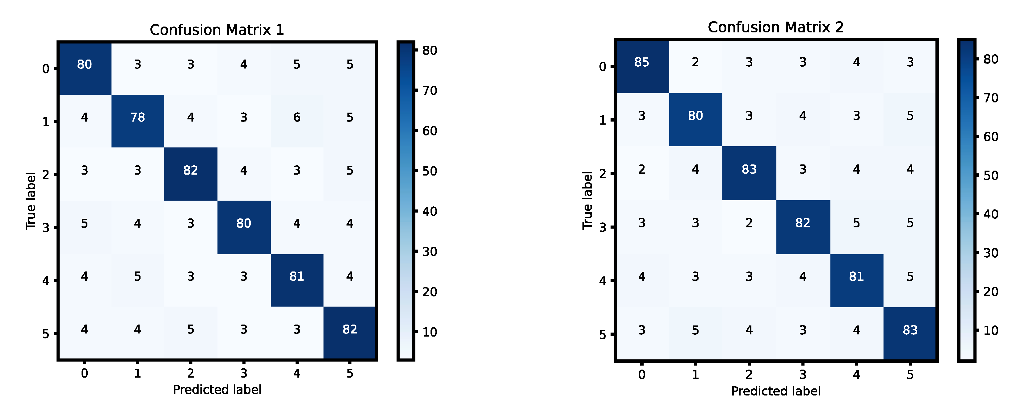 Preprints 161186 g009a