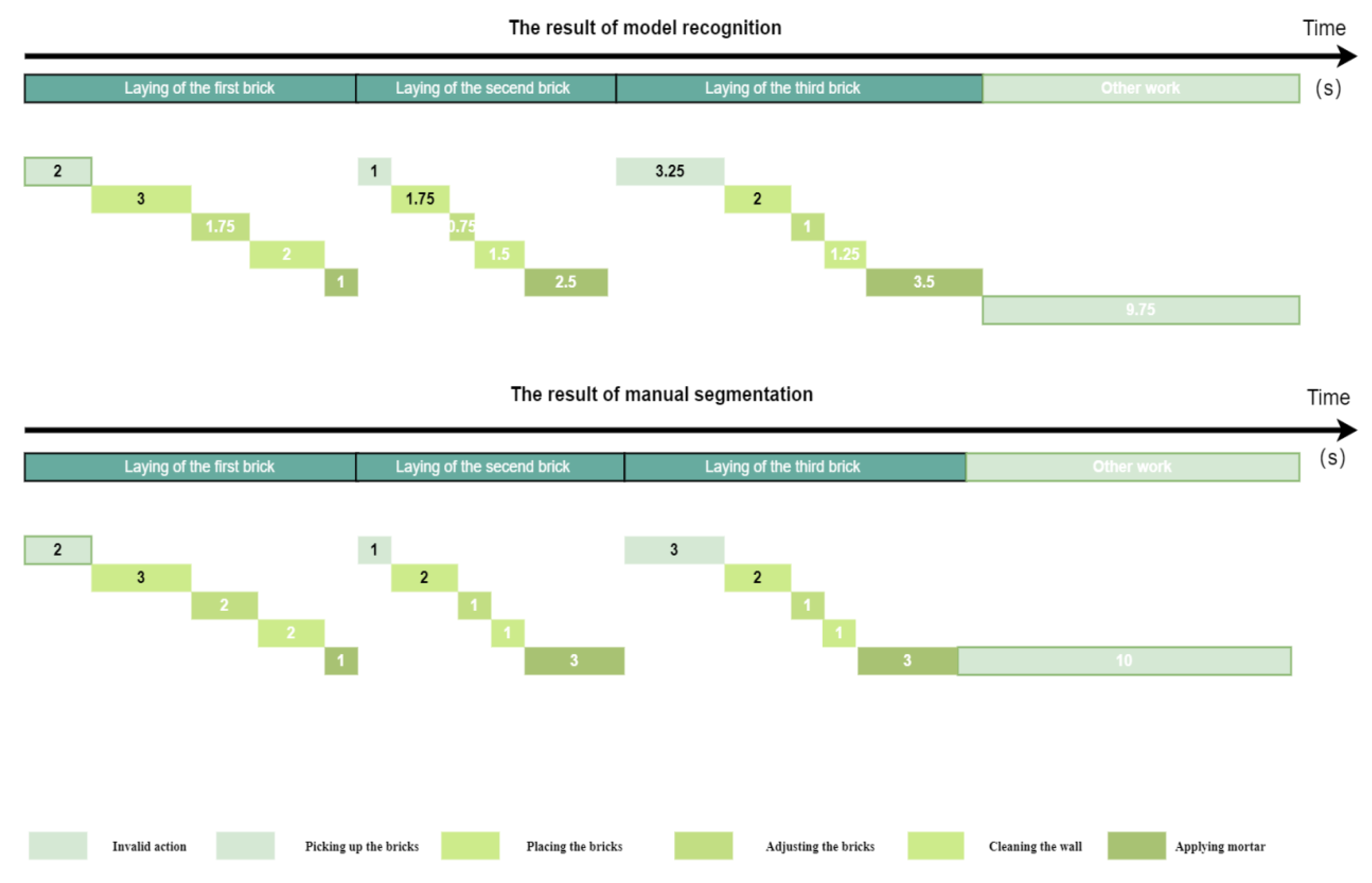 Preprints 161186 g010