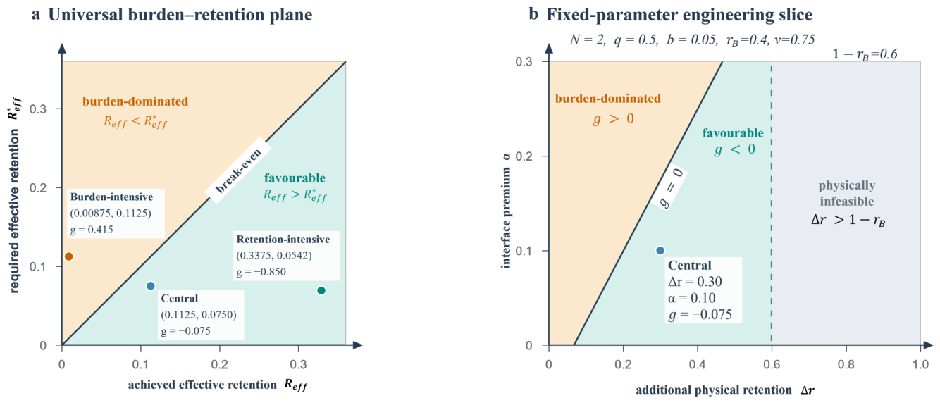 Preprints 231969 g003 Preprints 231969 g003