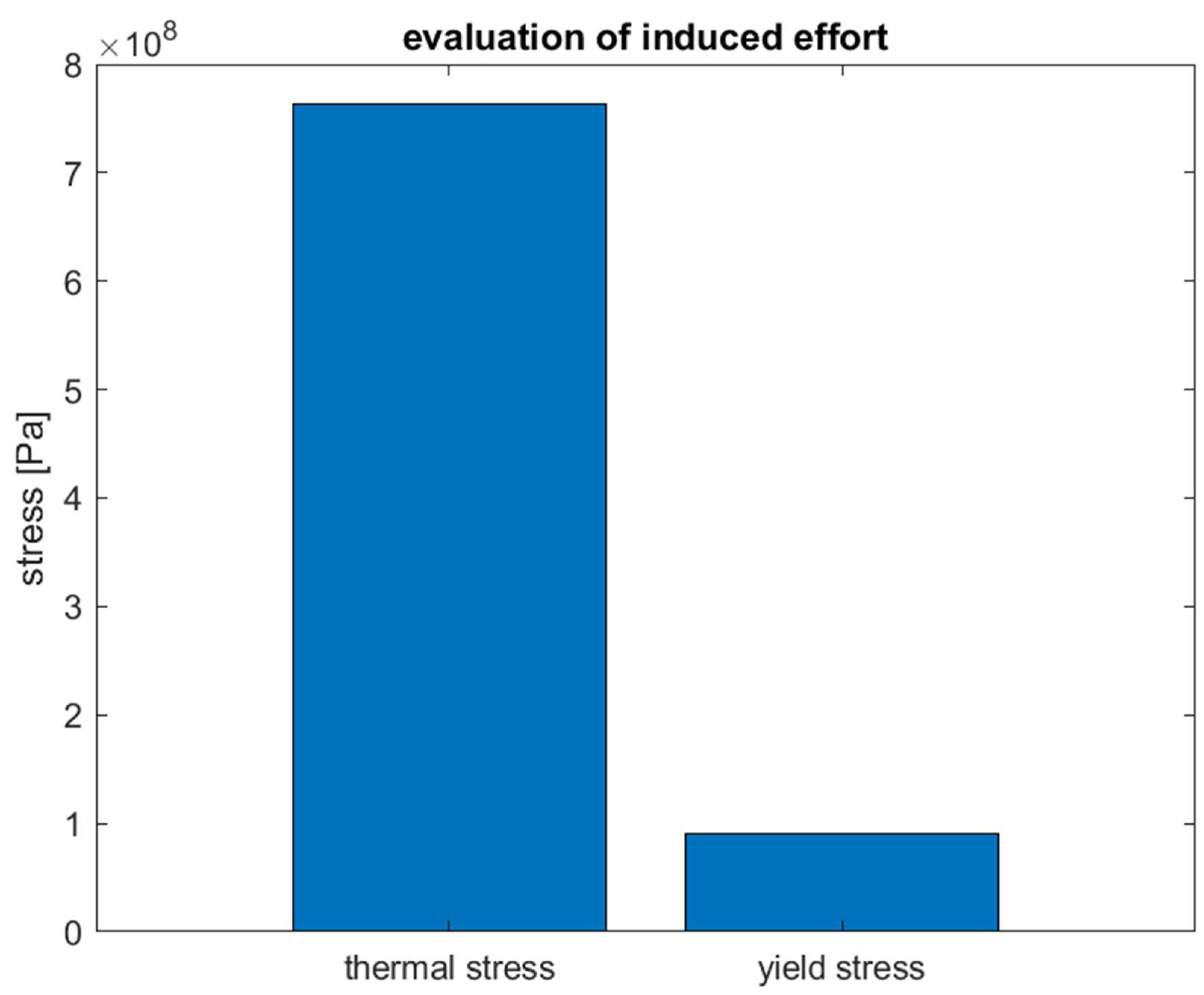 Preprints 82513 g006