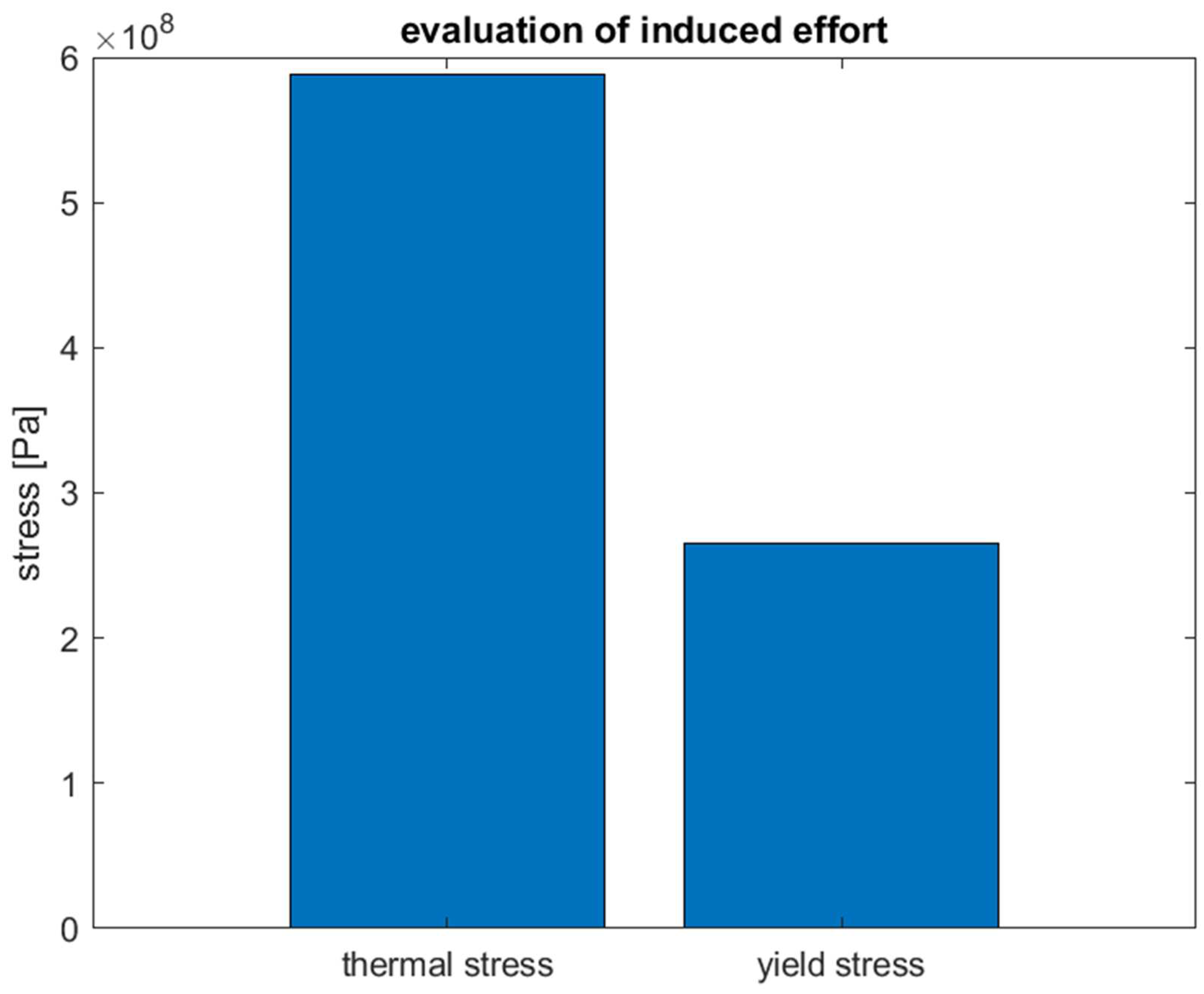 Preprints 82513 g007