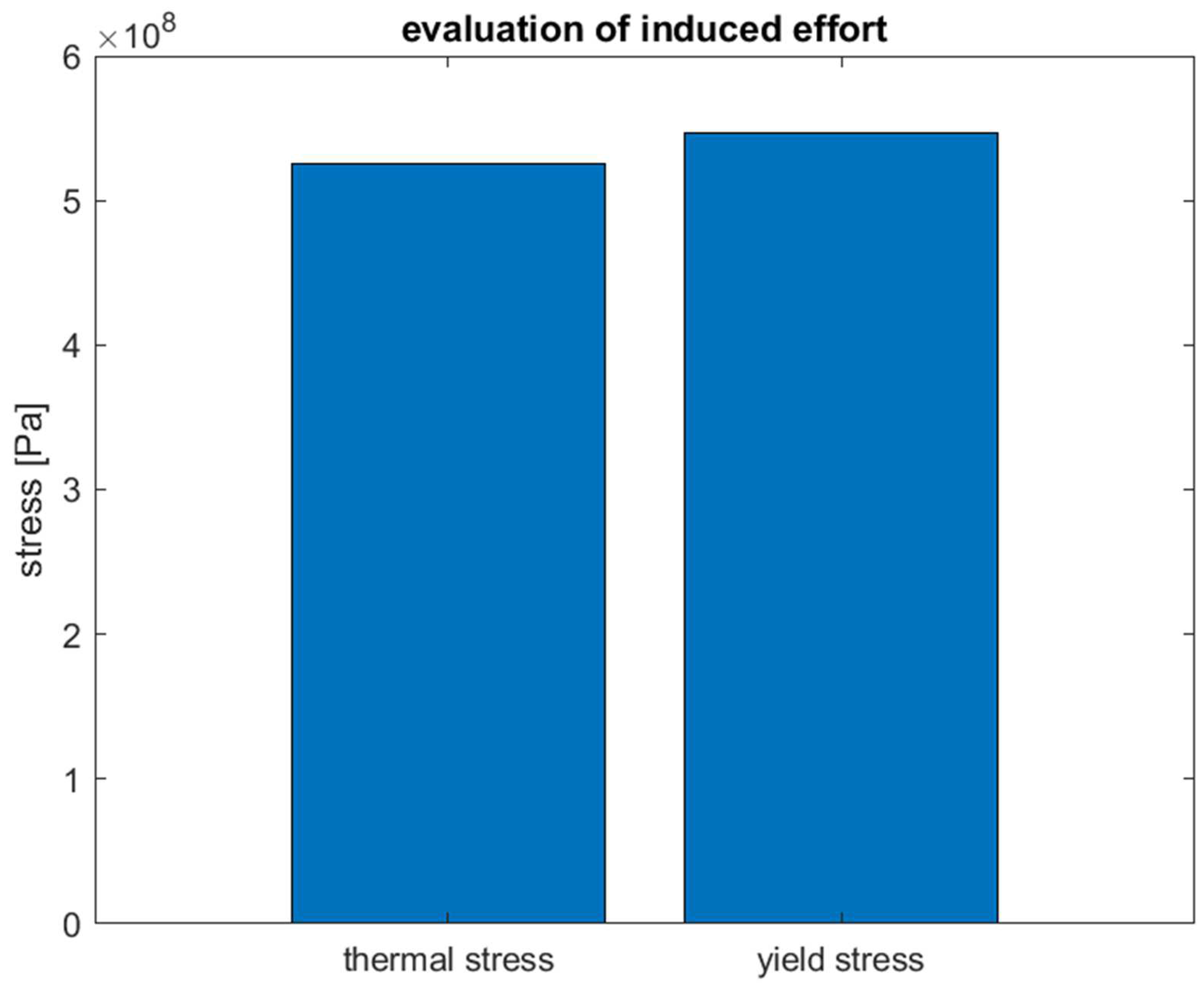 Preprints 82513 g008