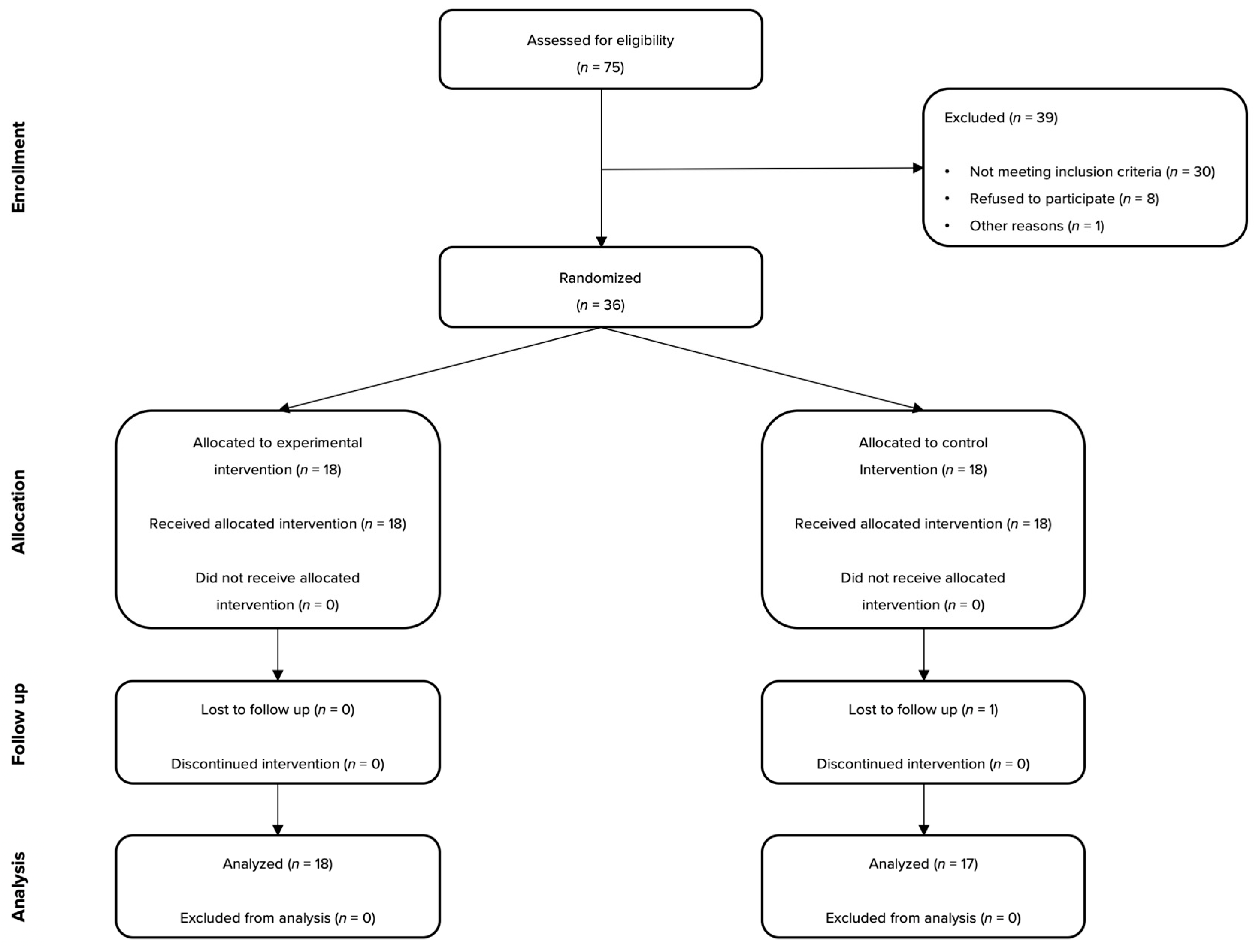 Preprints 159818 g001