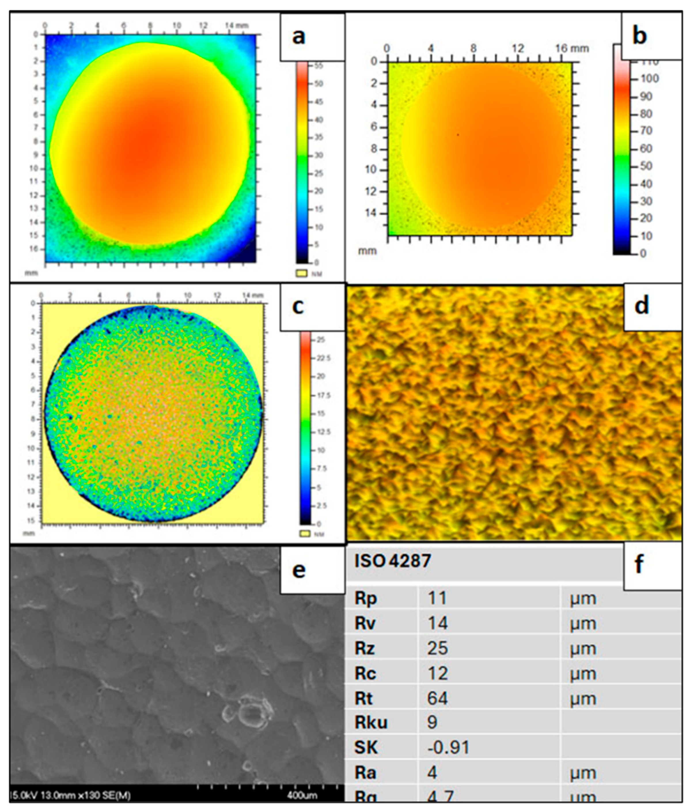 Preprints 191980 g004
