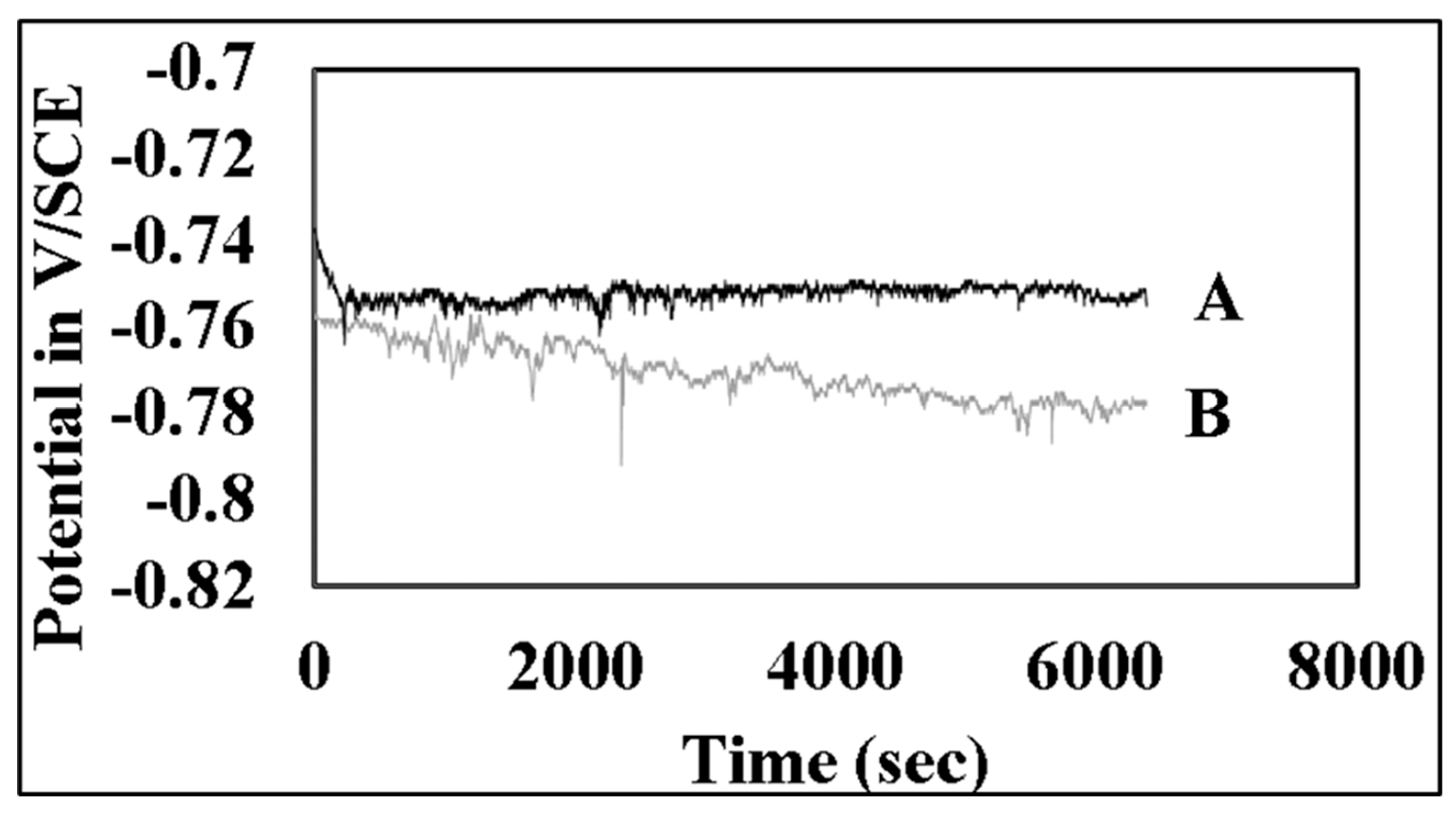 Preprints 191980 g009