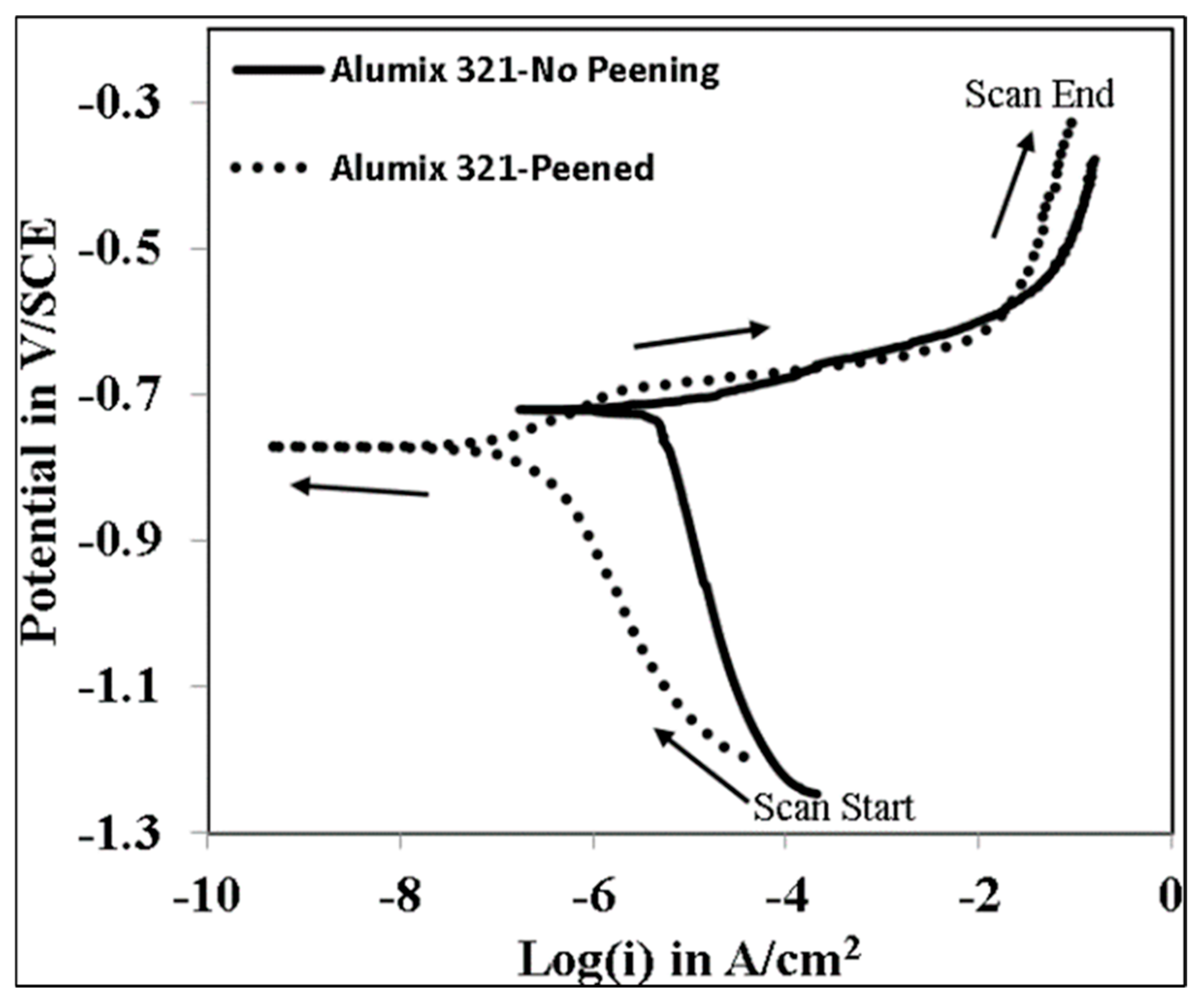 Preprints 191980 g010