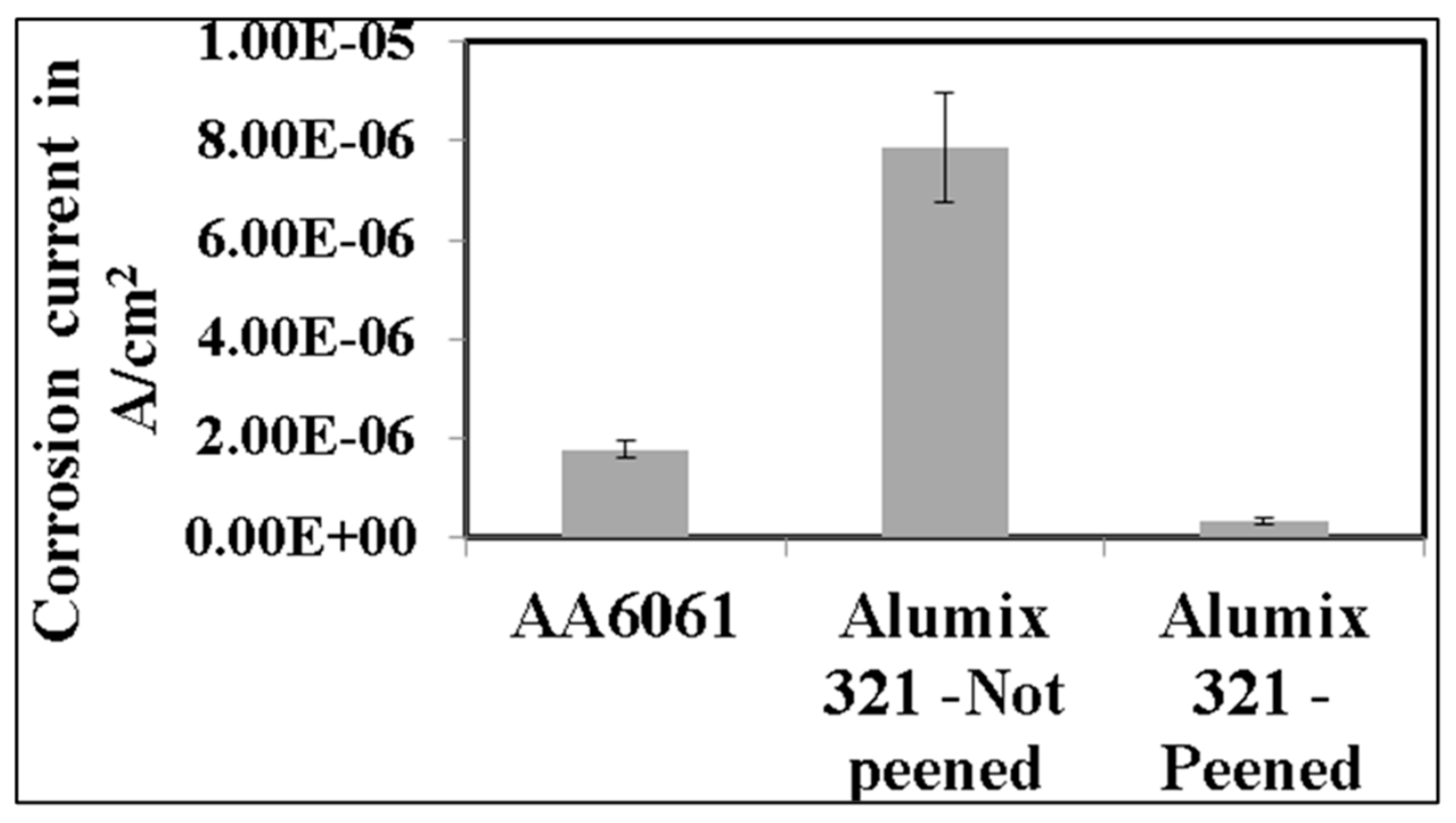 Preprints 191980 g011