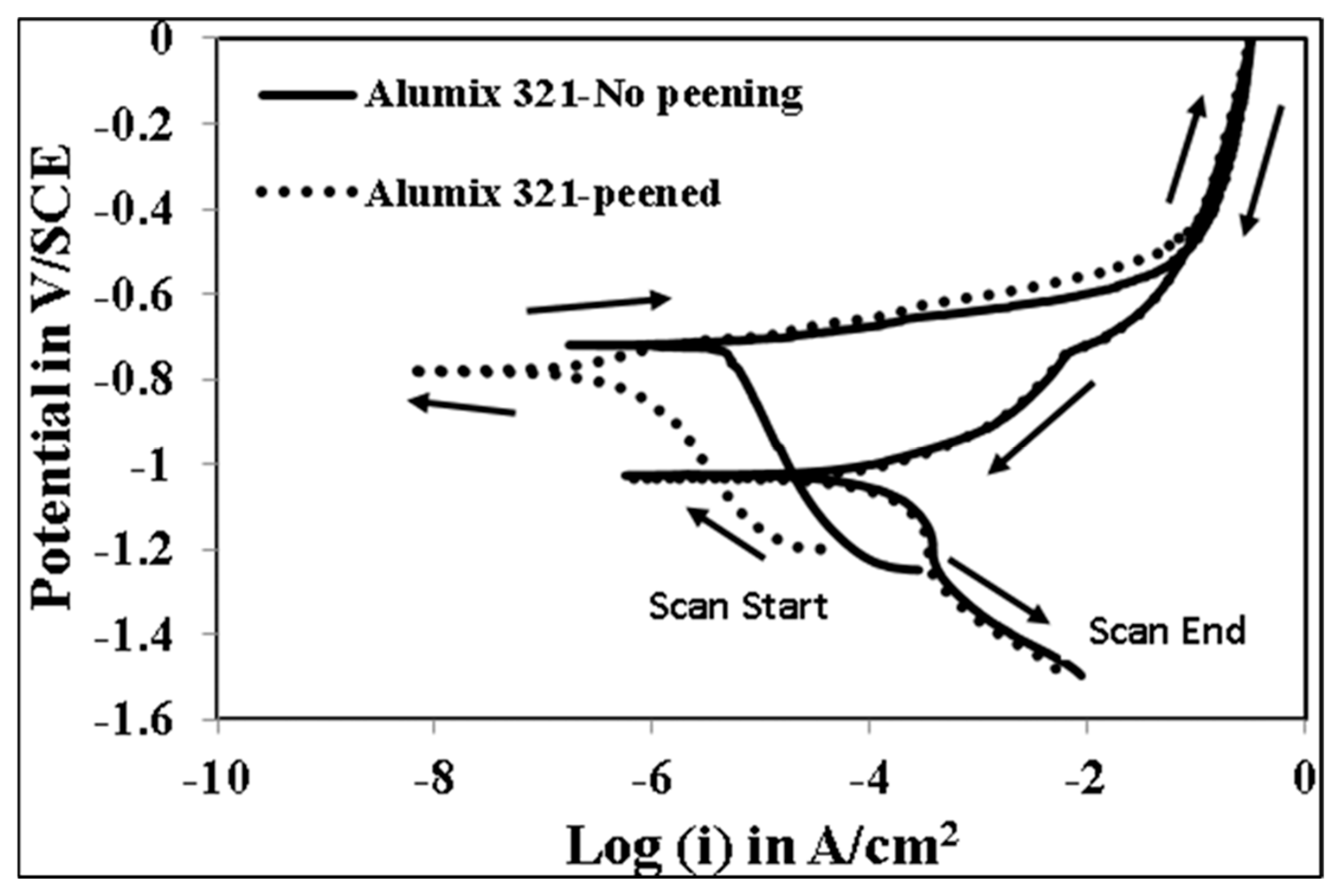 Preprints 191980 g012