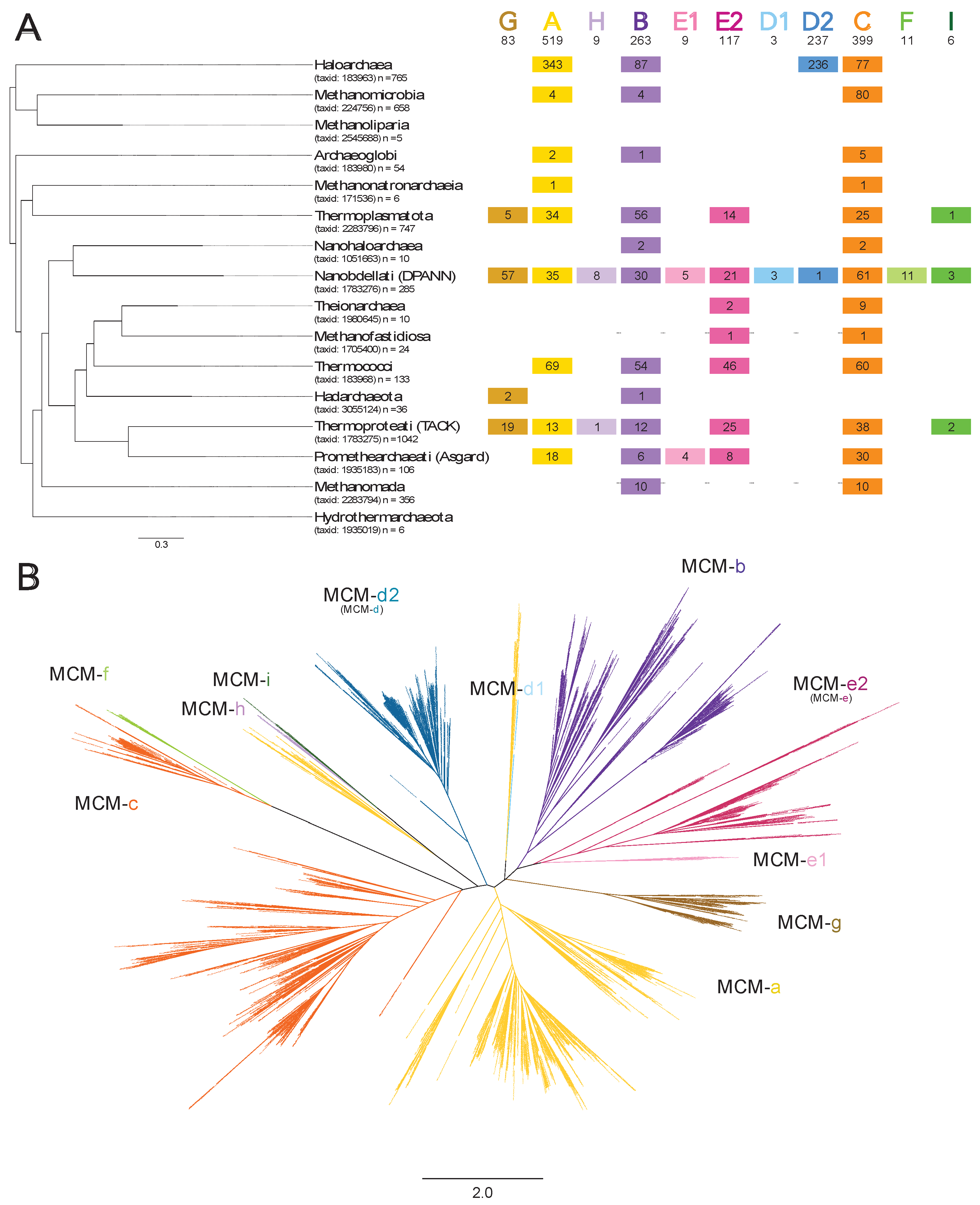 Preprints 161350 g002
