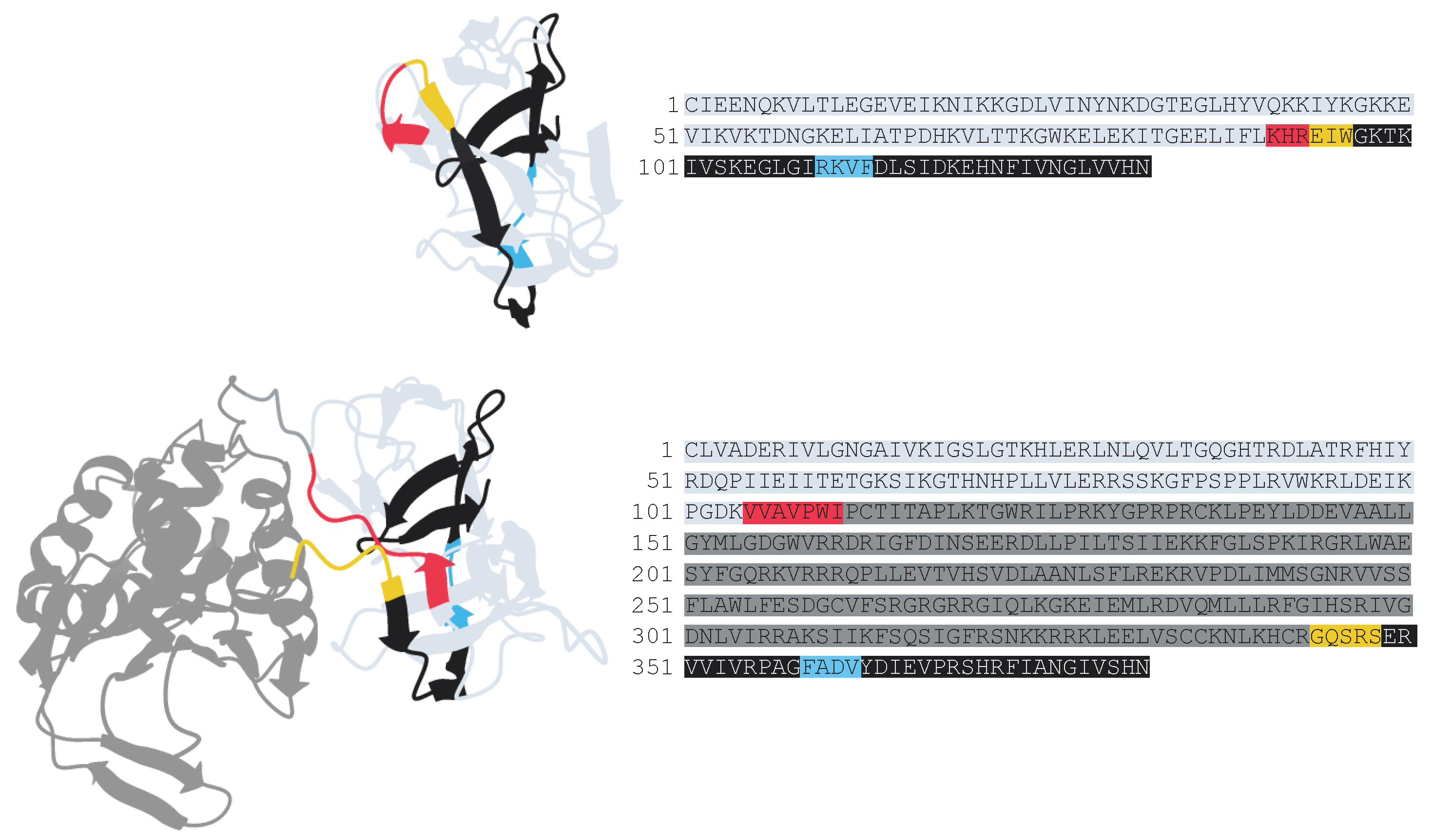 Preprints 161350 g003